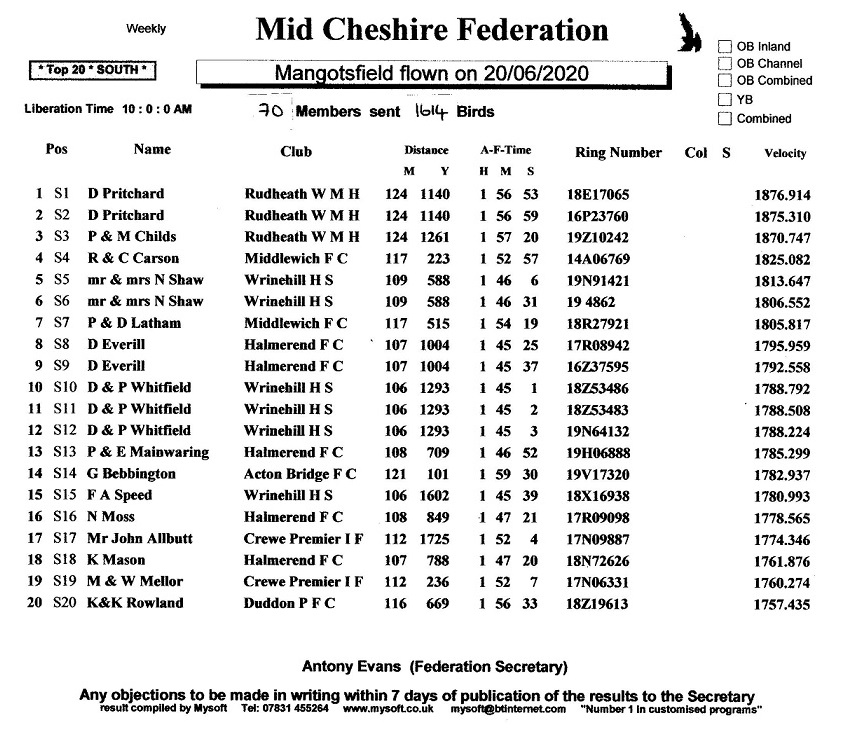 Mangotsfield South Results