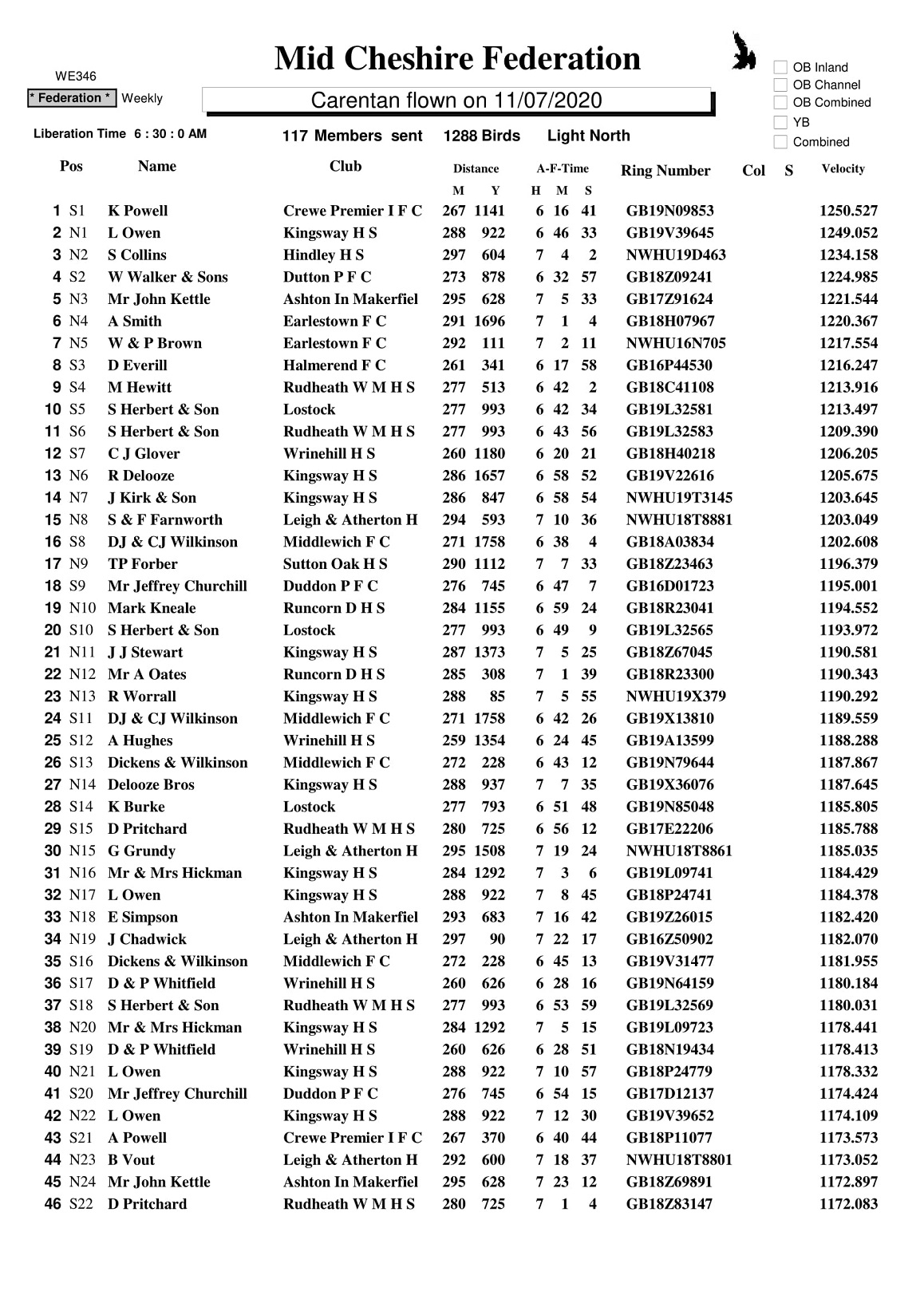 CARENTAN RESULT ALL POSITIONS 11 7 2020 1