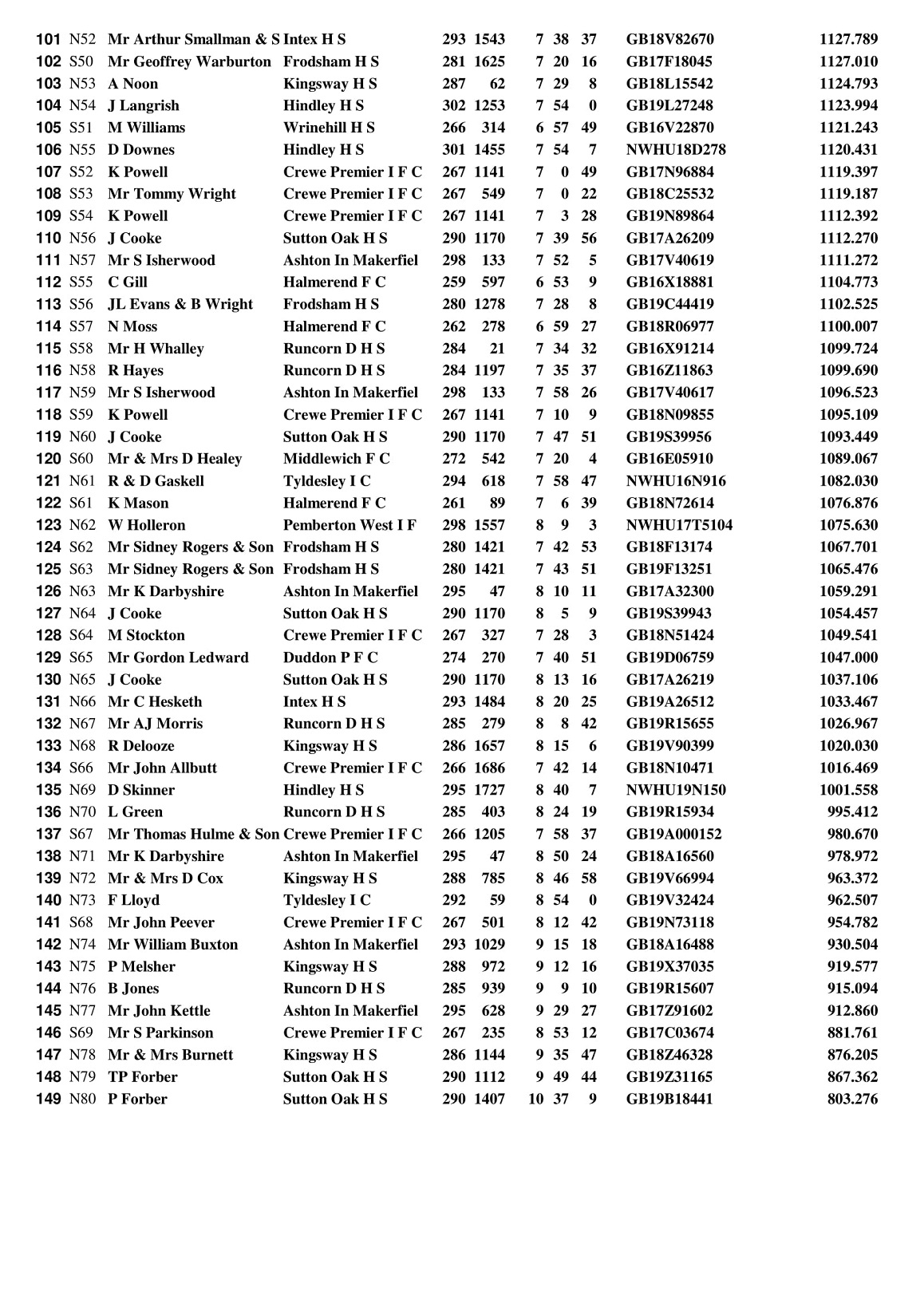 CARENTAN RESULT ALL POSITIONS 11 7 2020 3