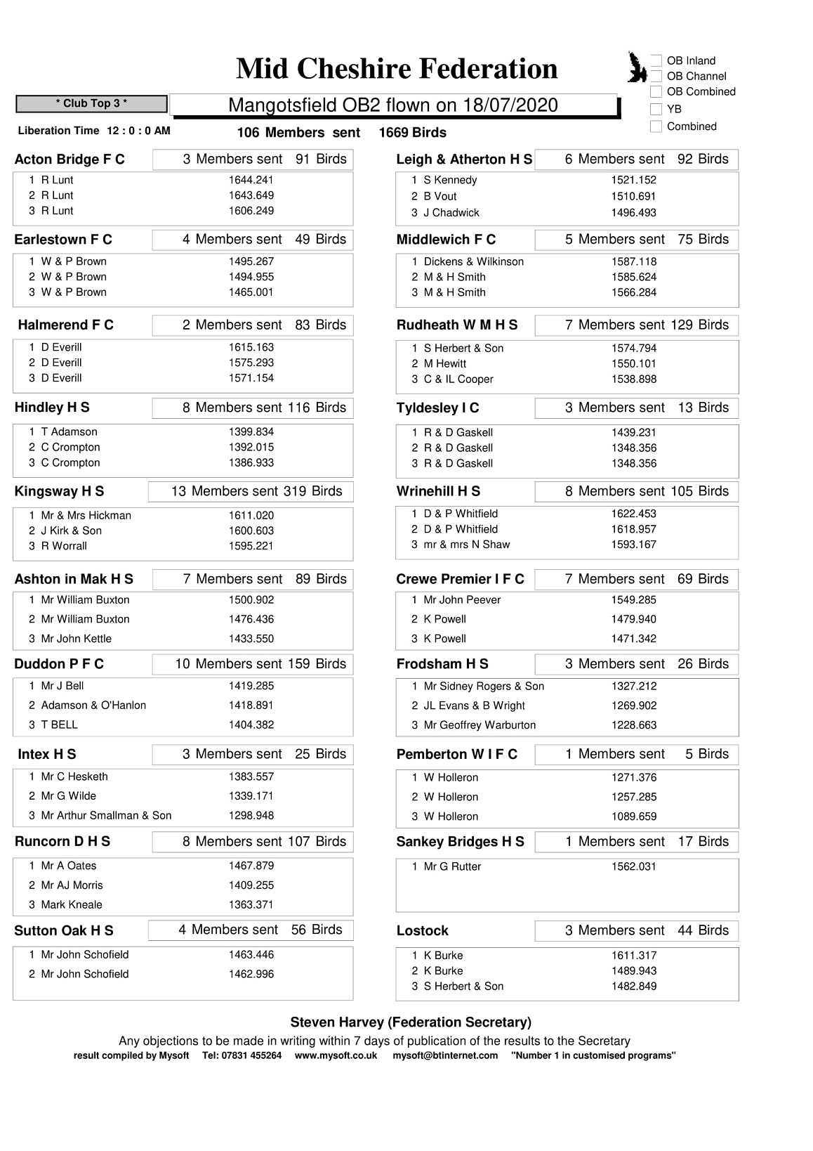 CLUB RESULTS 1