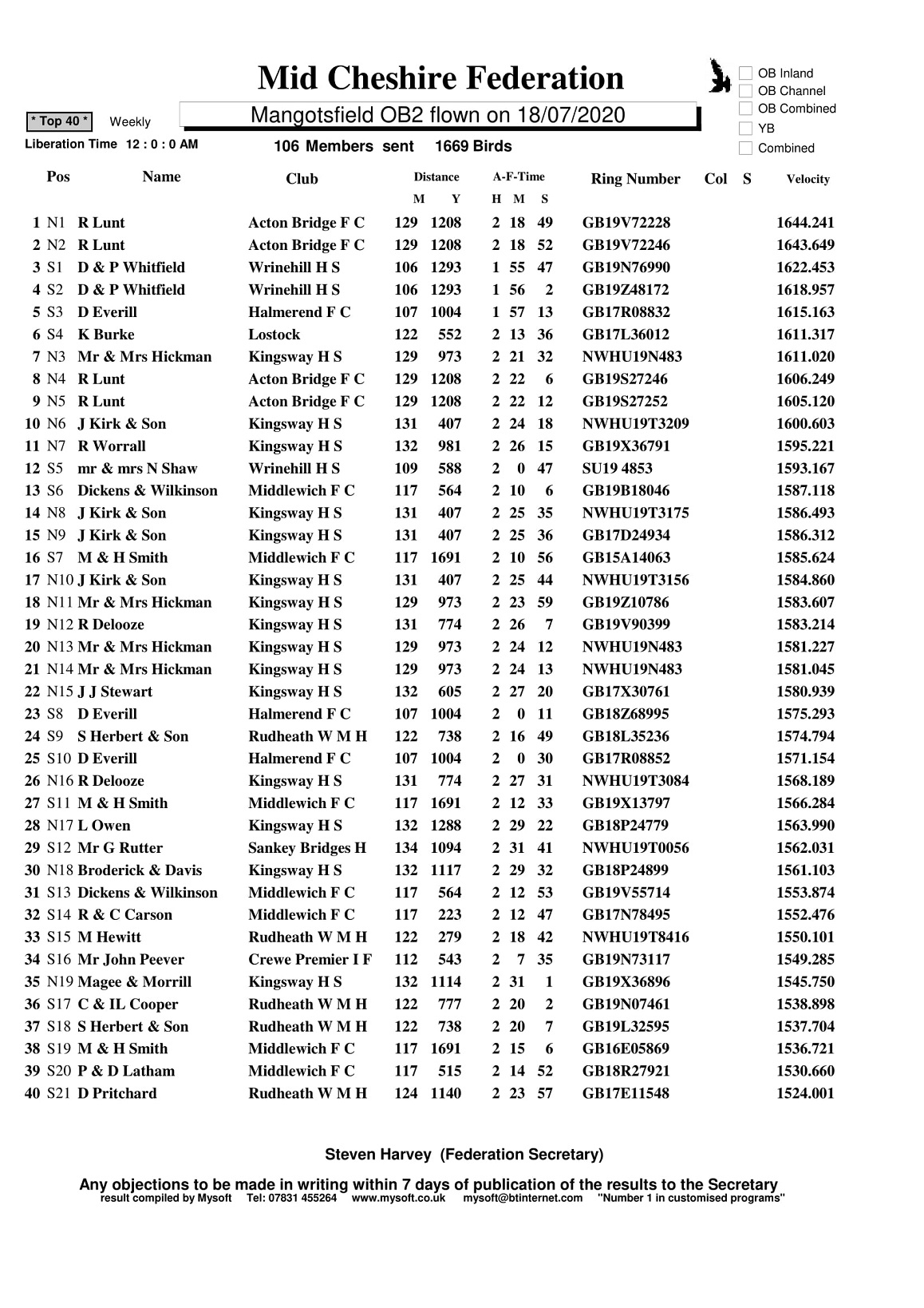 FULL RESULT 1
