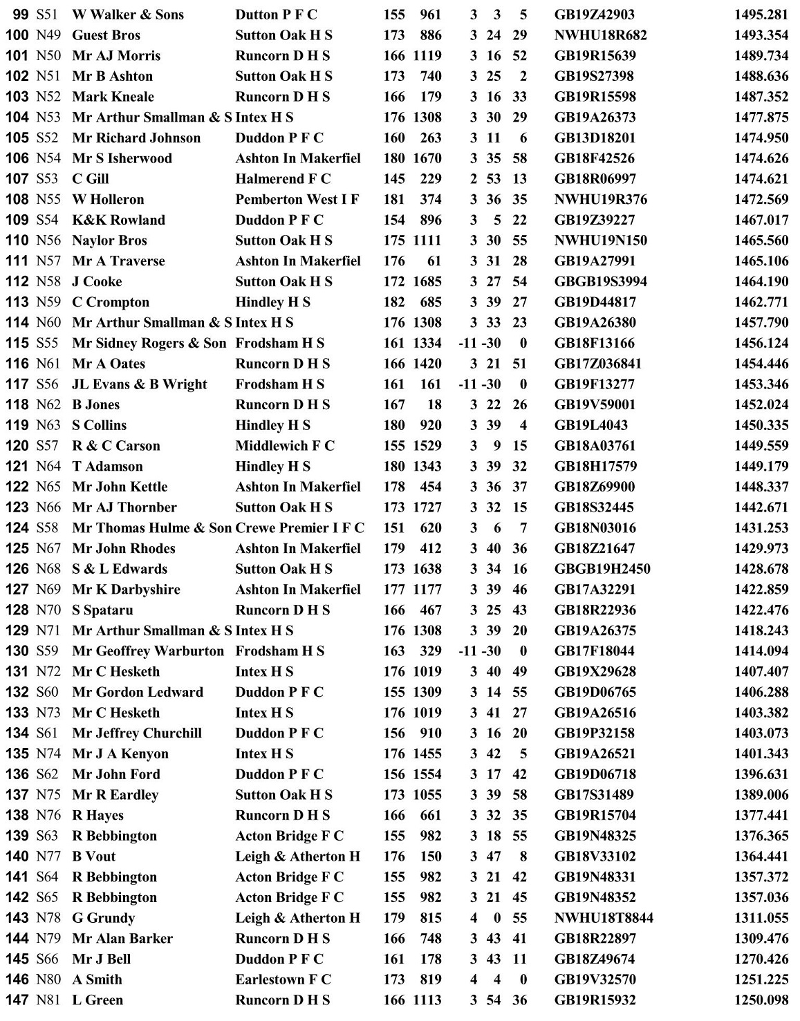 MID CHESHIRE FED ALL POSITIONS 04 07 2020 1 Page 3