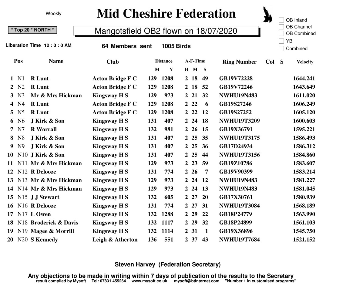 NORTH RESULT 1