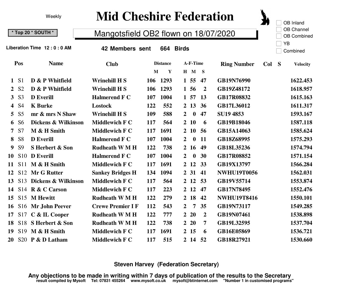 SOUTH RESULT 1