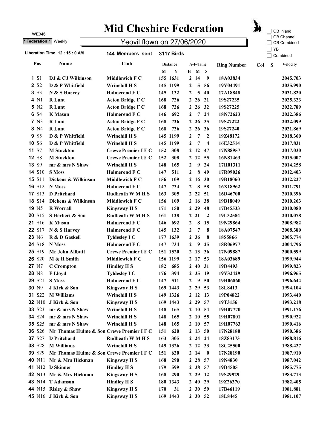 Yeovil Results . 1
