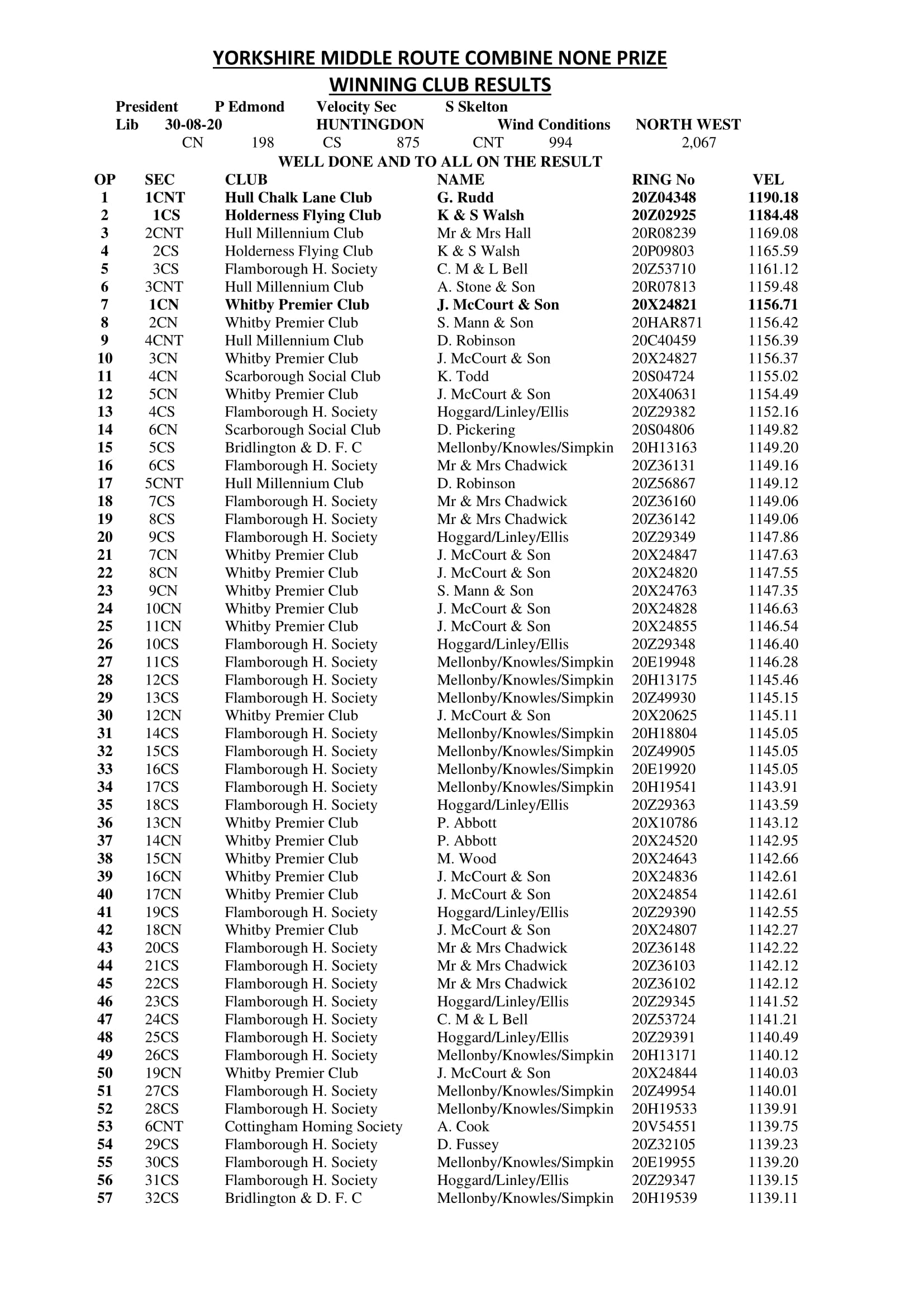 11 RACE HUNTINGDON 1 31 08 20