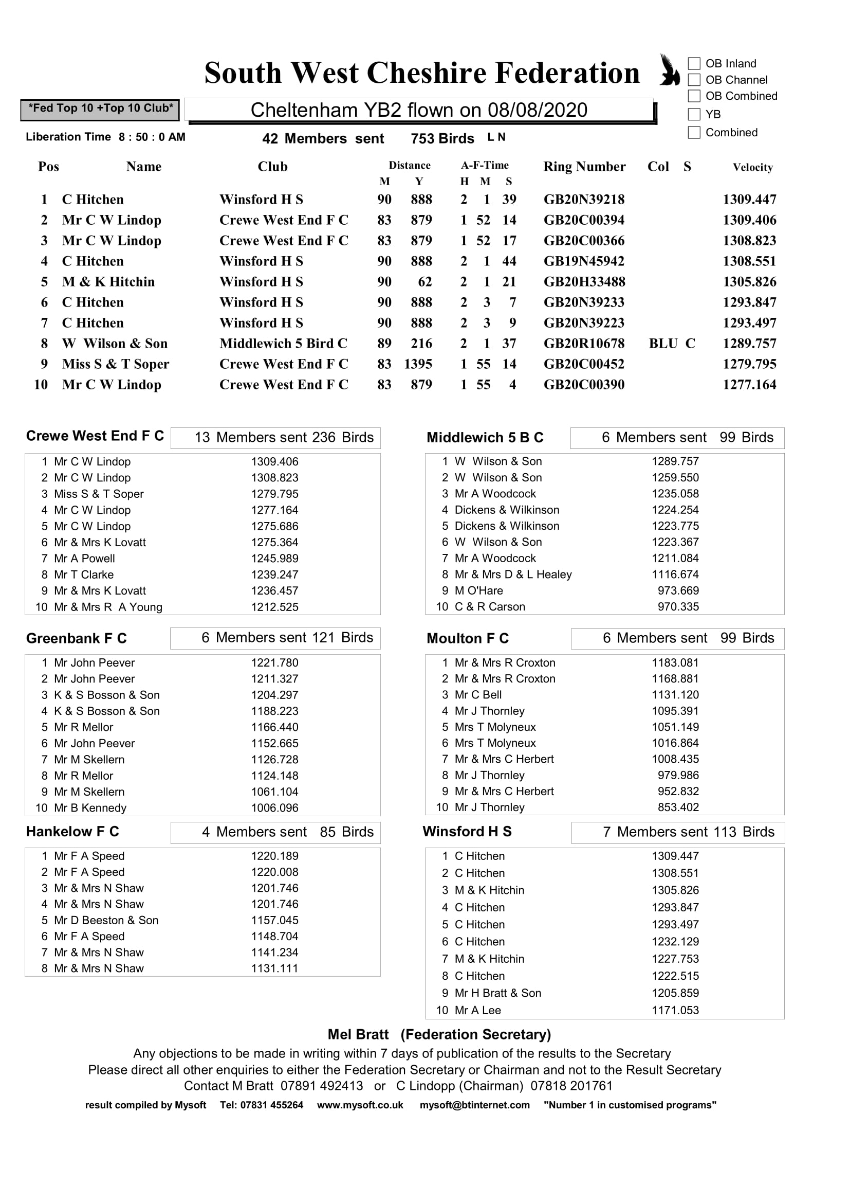 Cheltenham2f 1