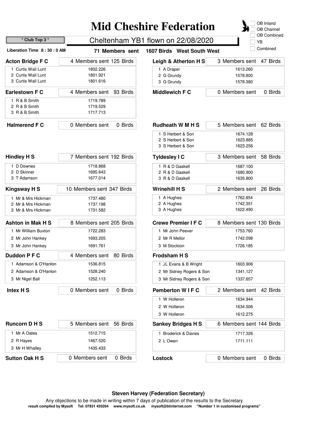 Cheltenham YB1 CLUBS 1
