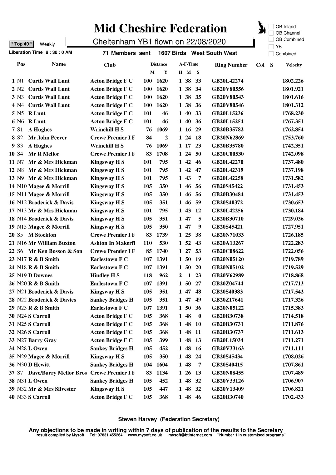 Cheltenham YB1 TOP40 1