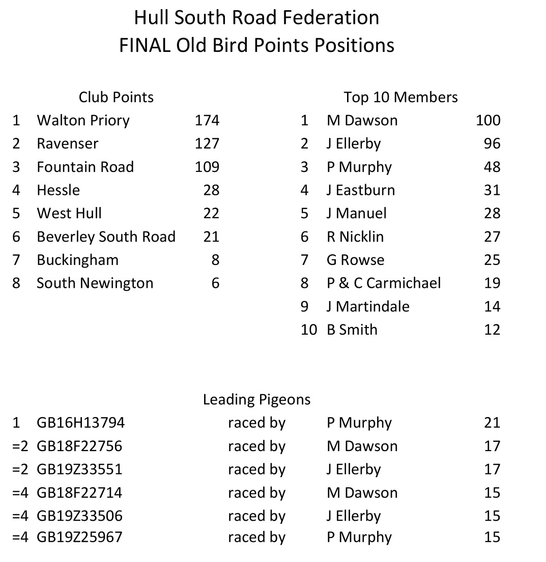 FinalOBPoints 1