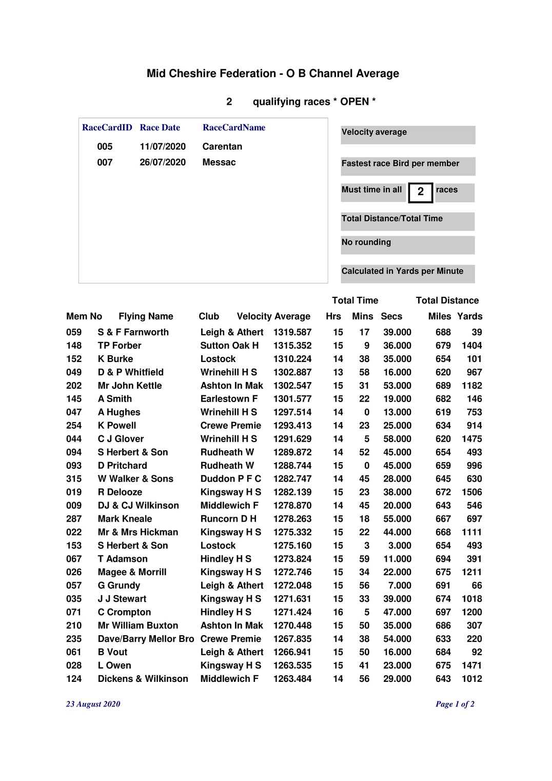 OLD BIRD CHANNEL AVERAGES 1