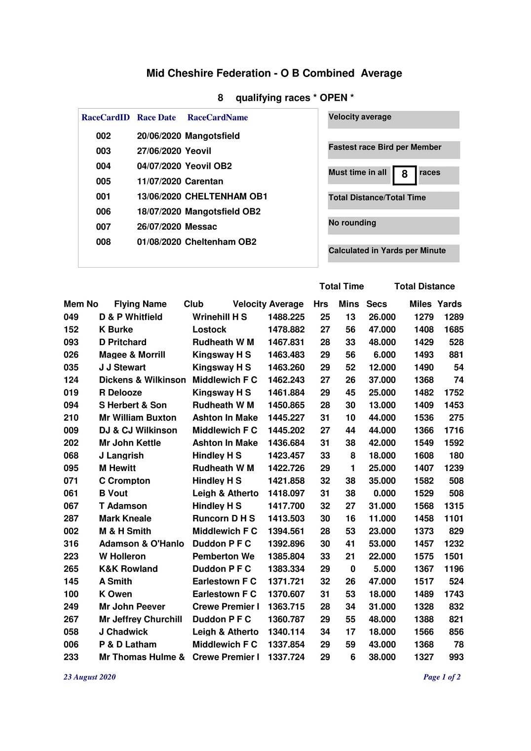 OLD BIRD COMBINED AVERAGES 1
