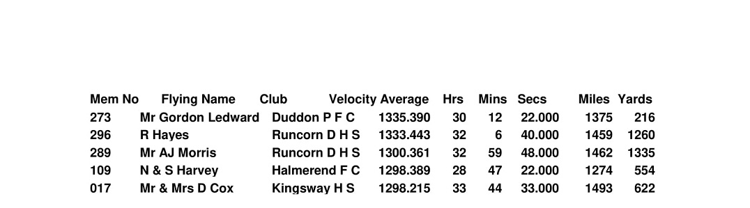 OLD BIRD COMBINED AVERAGES 2