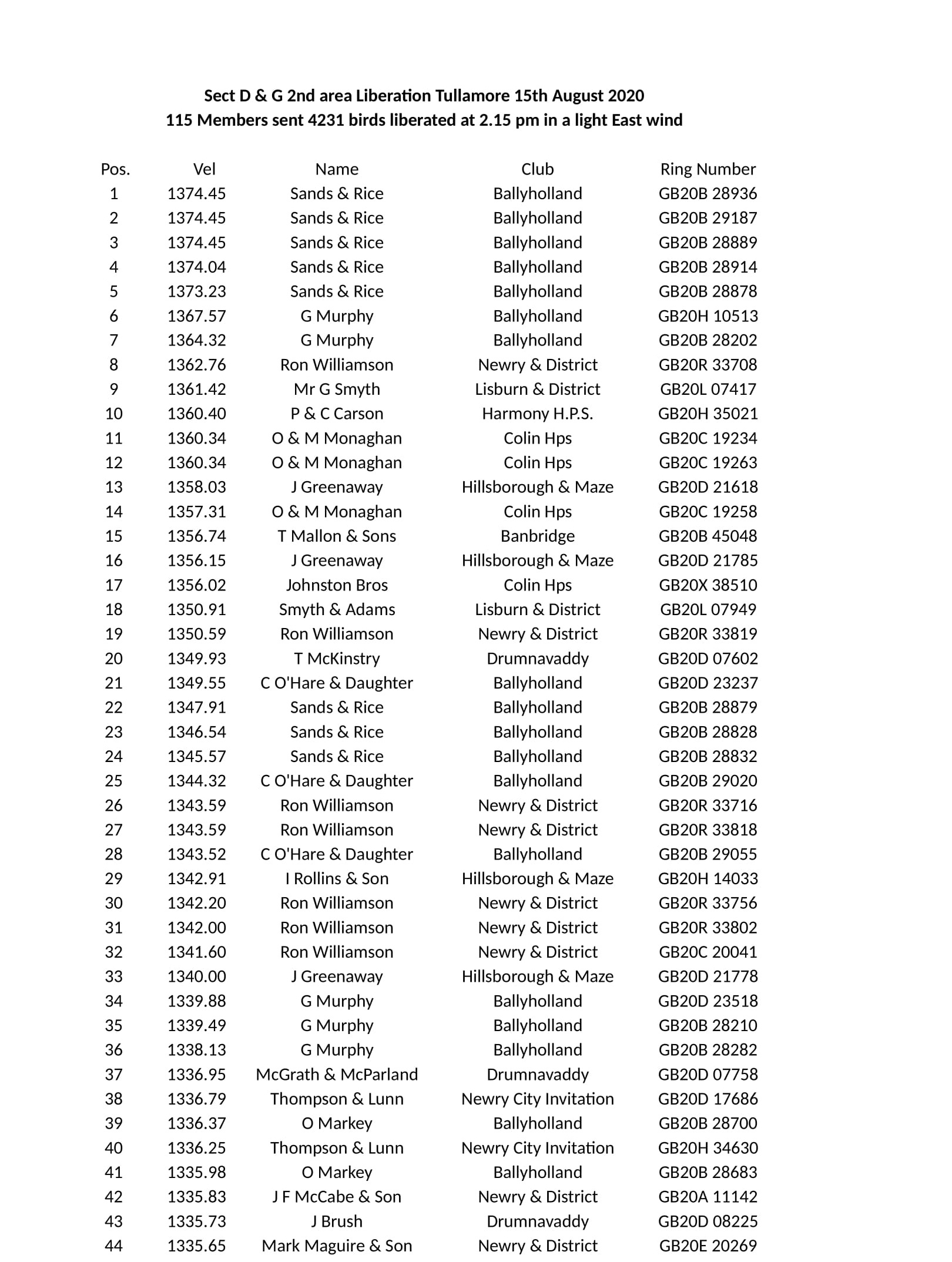 Sect D G 2nd area Lib Tullamore 2020 1