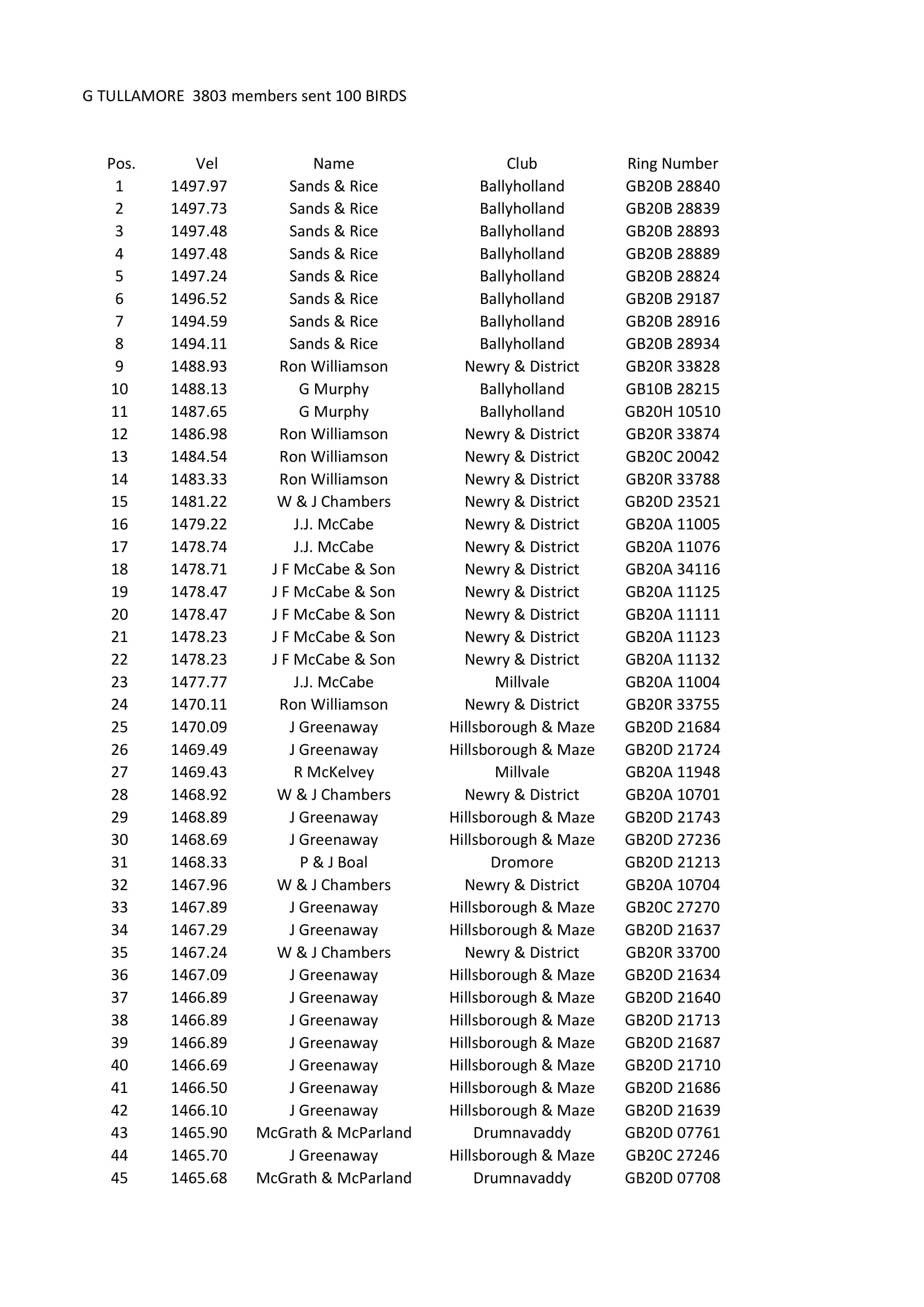 Sect D G Tullamore 1