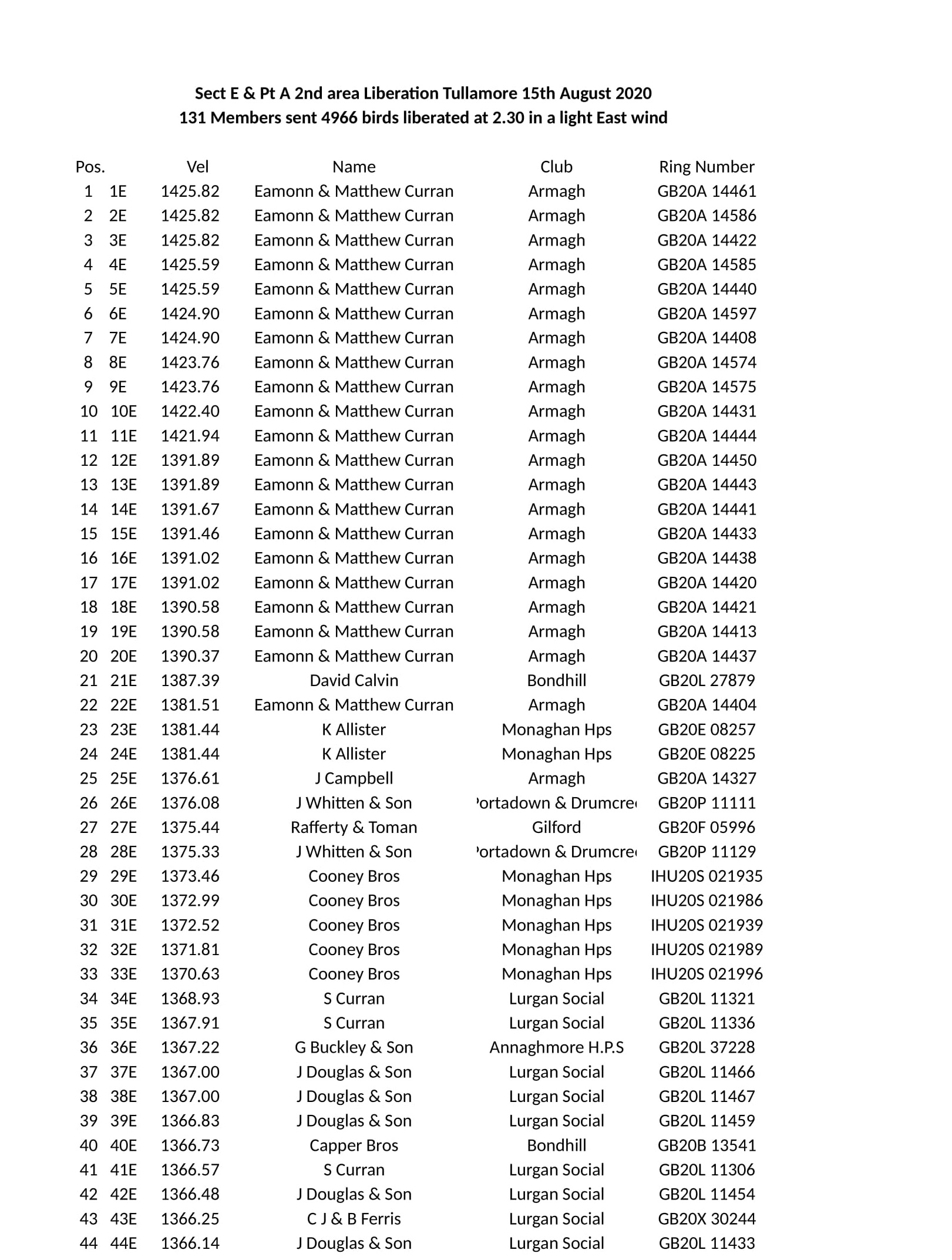 Sect E Pt A 2nd area lib Tullamore 2020 1