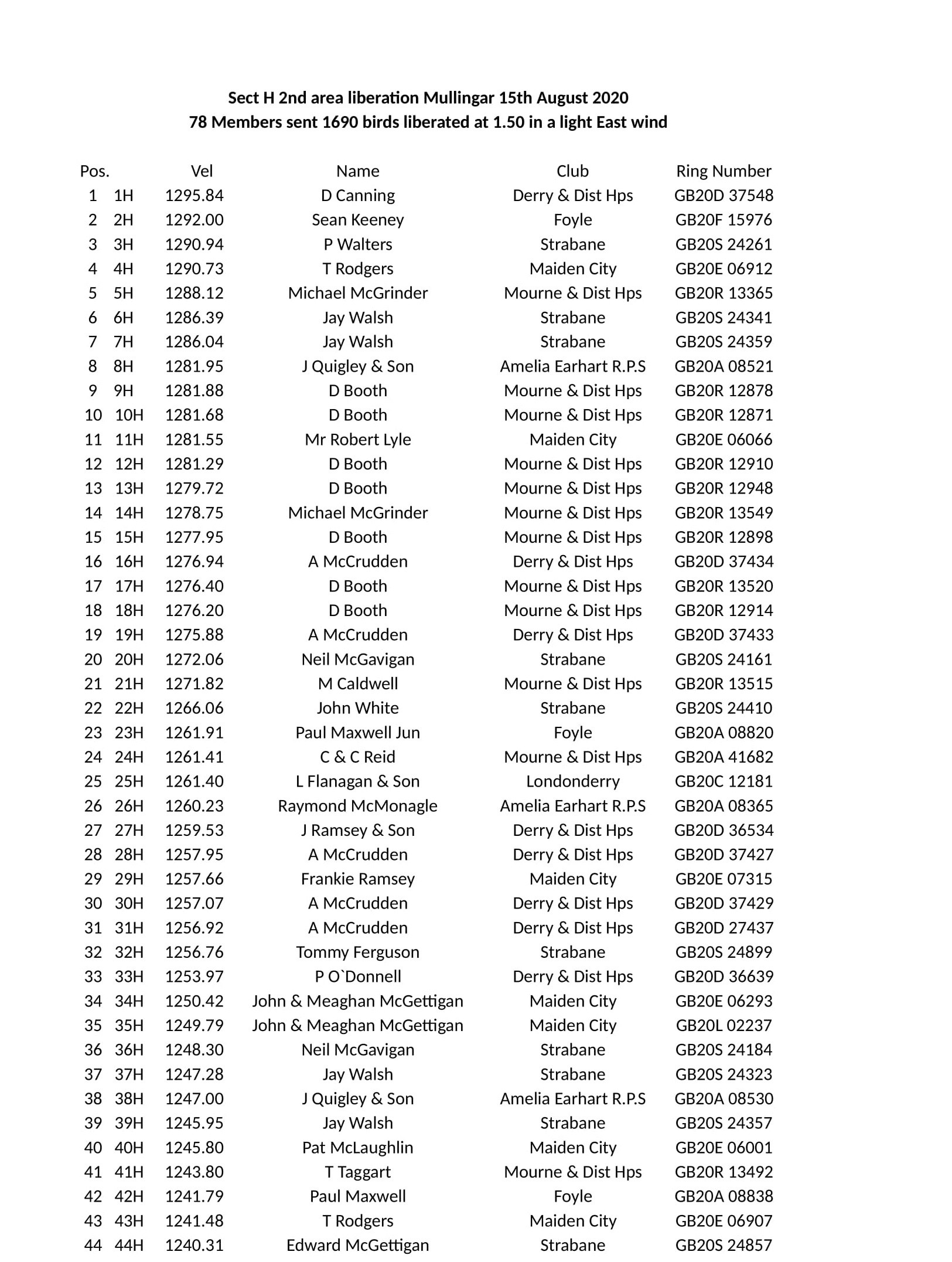 Sect H 2nd area Mullingar 2020 1