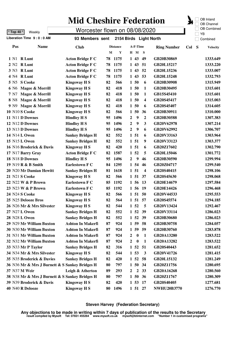WORCESTER YB1 TOP40 1
