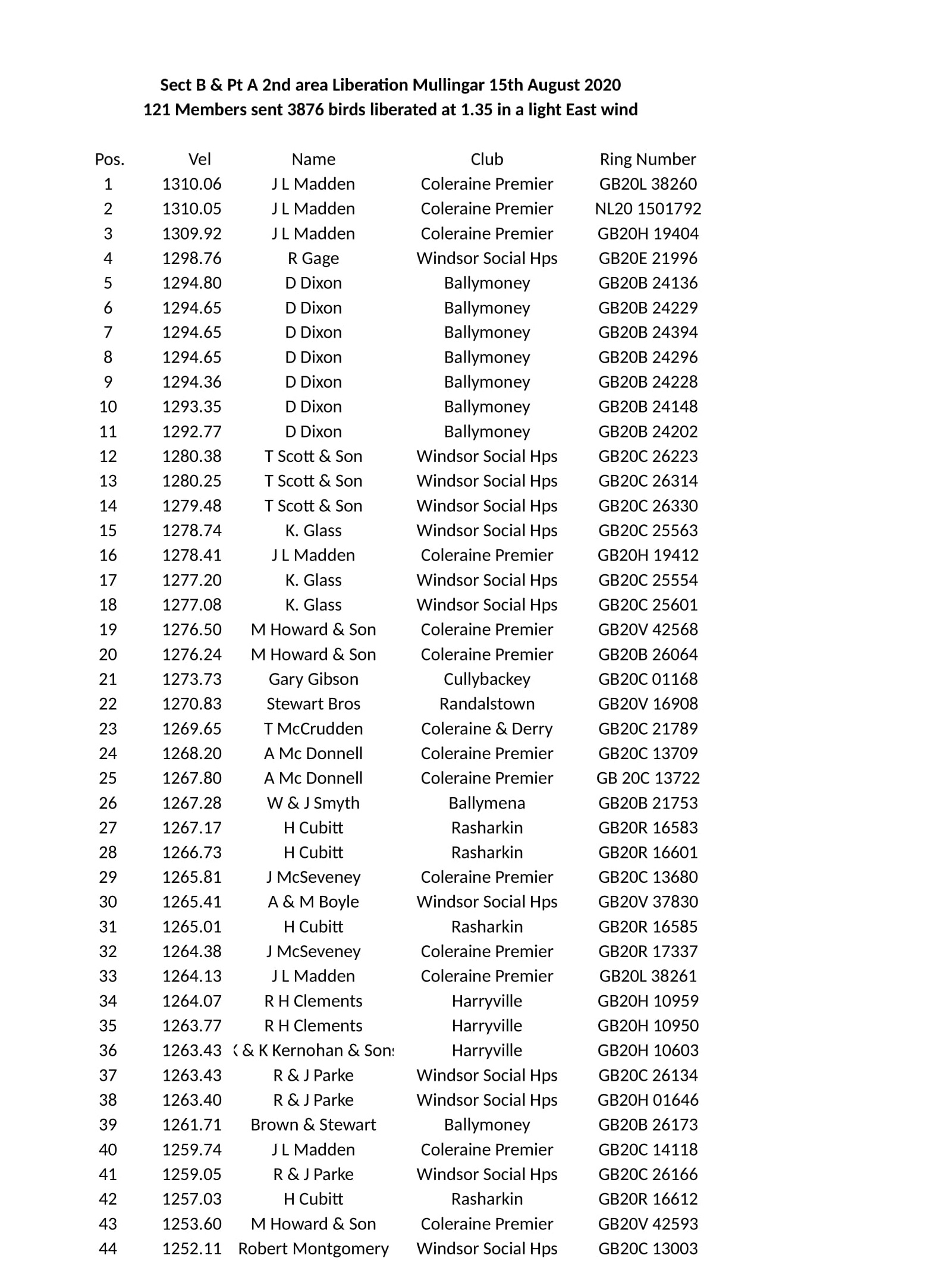sect B Pt A 2nd area Mullingar 2020 1