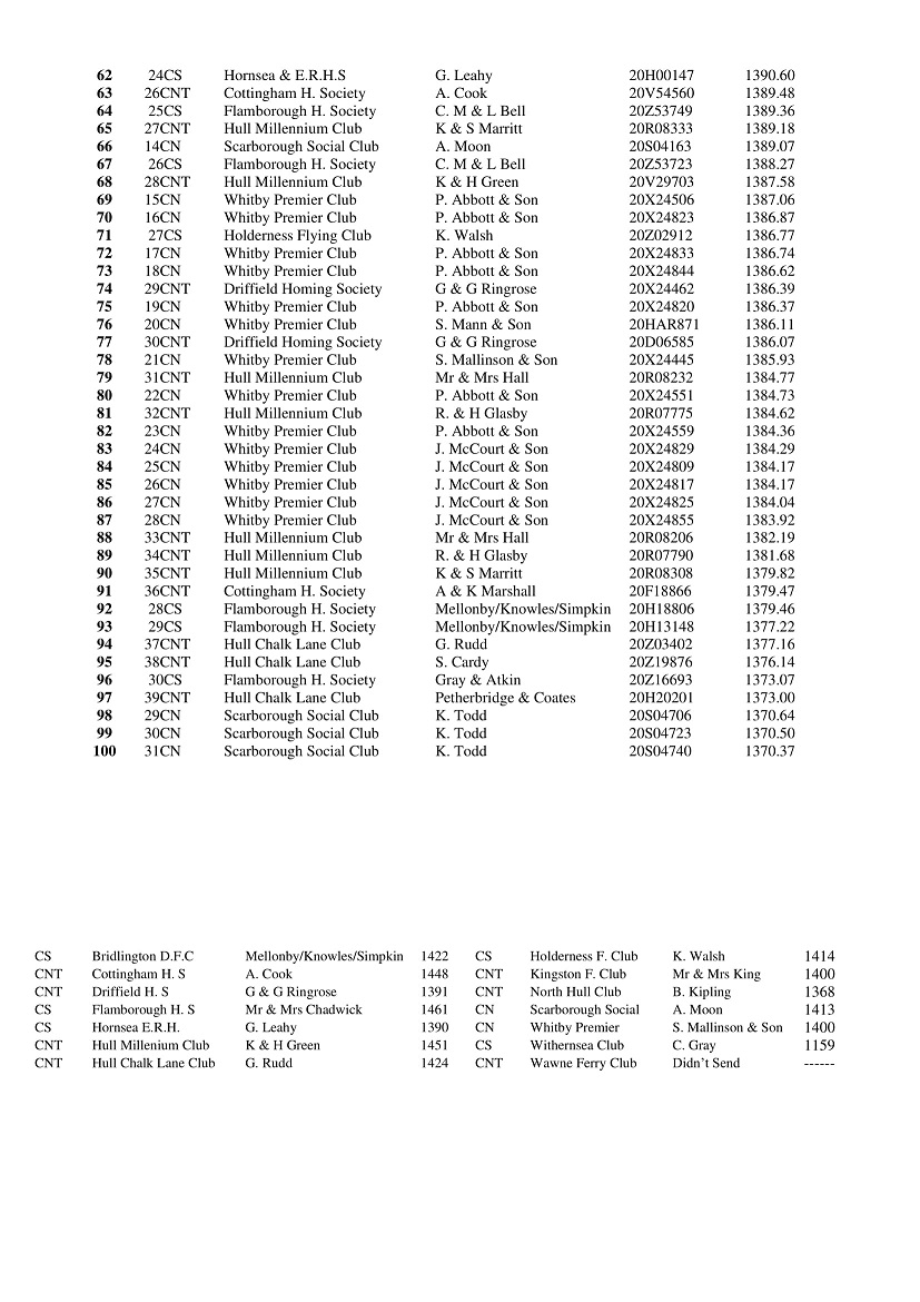 12 RACE HUNTINGDON 2