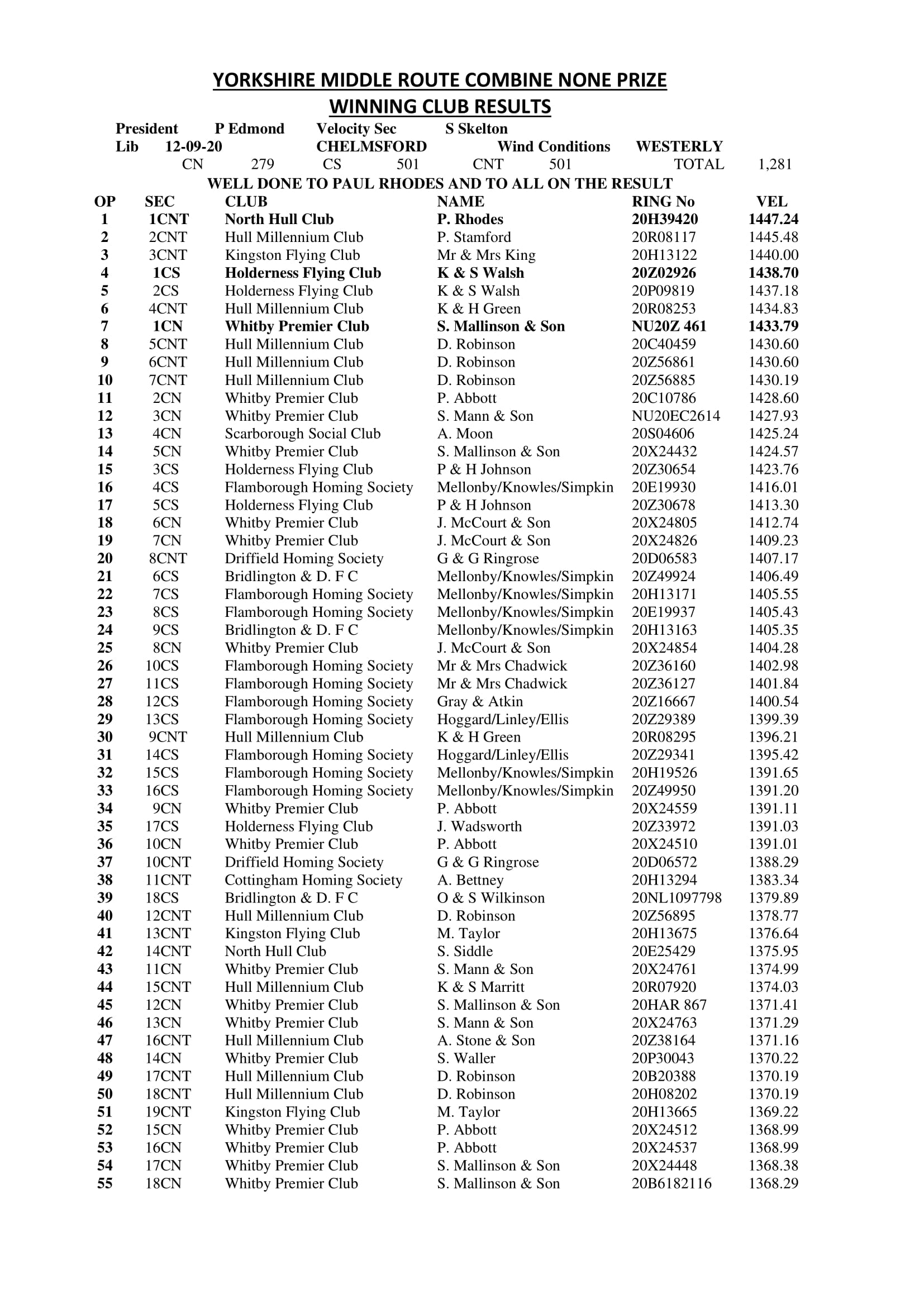 13 RACE CHELMSFORD 1
