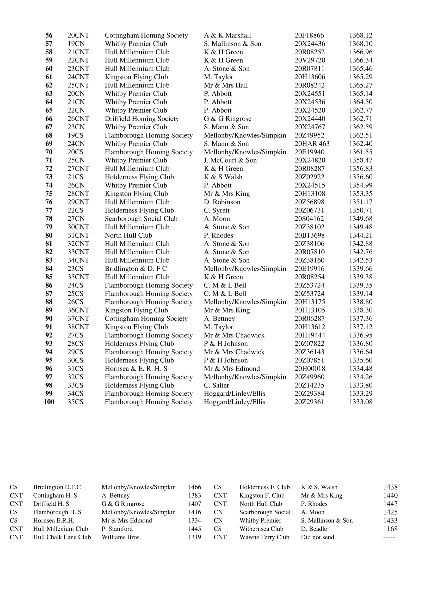 13 RACE CHELMSFORD 2
