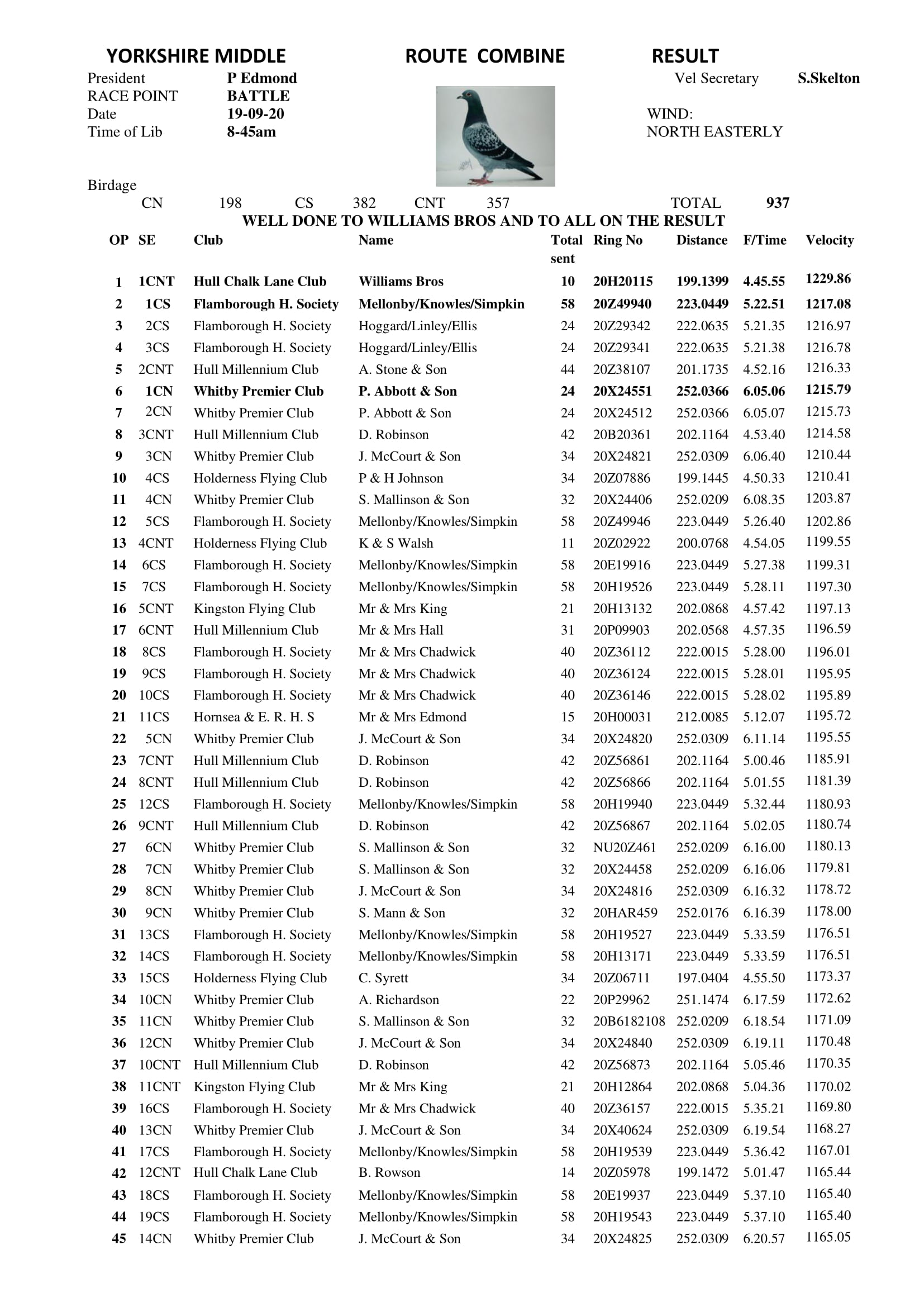 14 RACE BATTLE 1