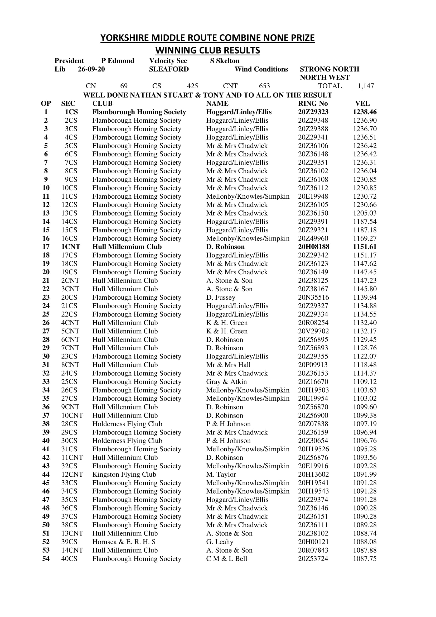 15 RACE SLEAFORD 1