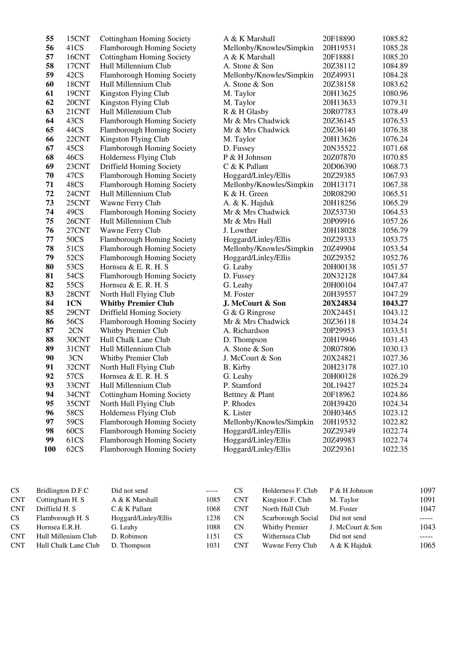 15 RACE SLEAFORD 2