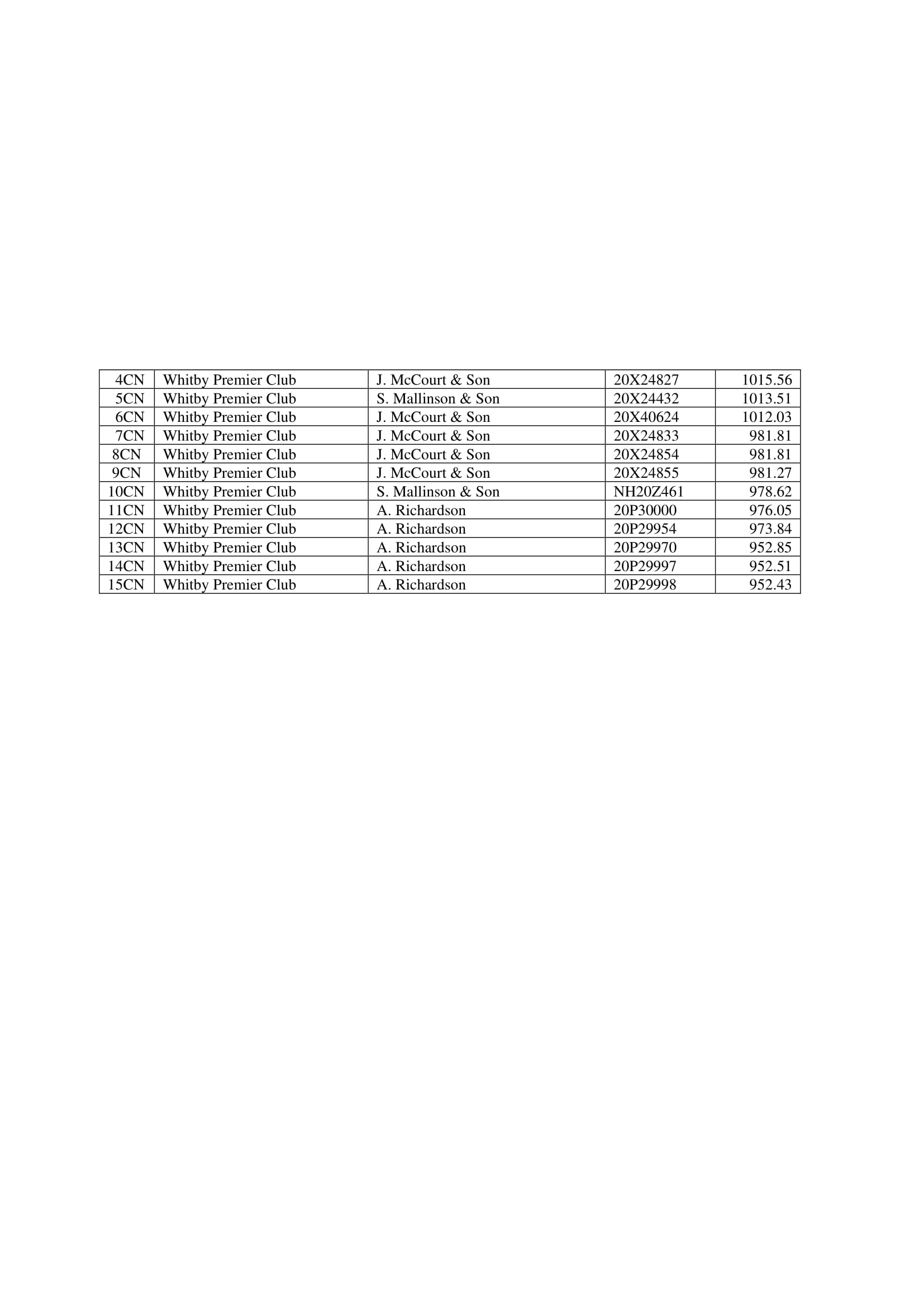 15 RACE SLEAFORD 3