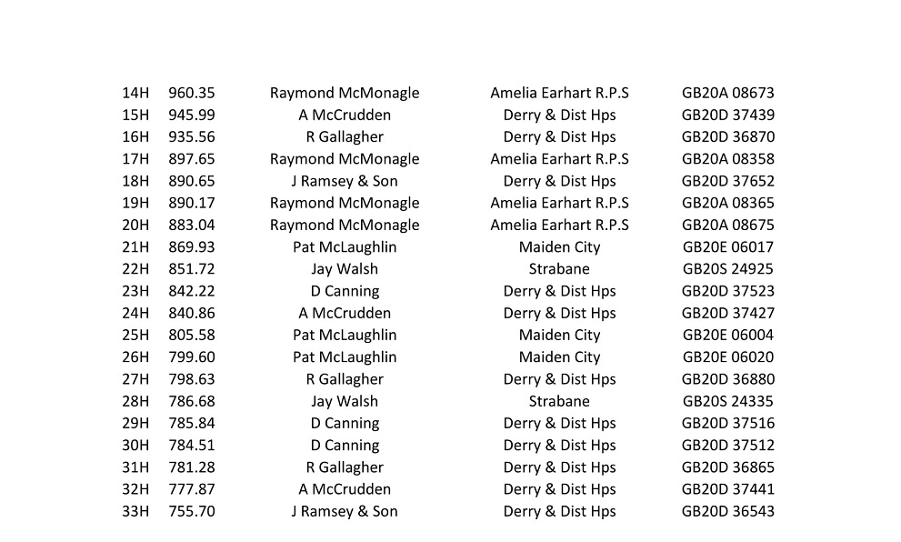 1st Fermoy YB 2020 10