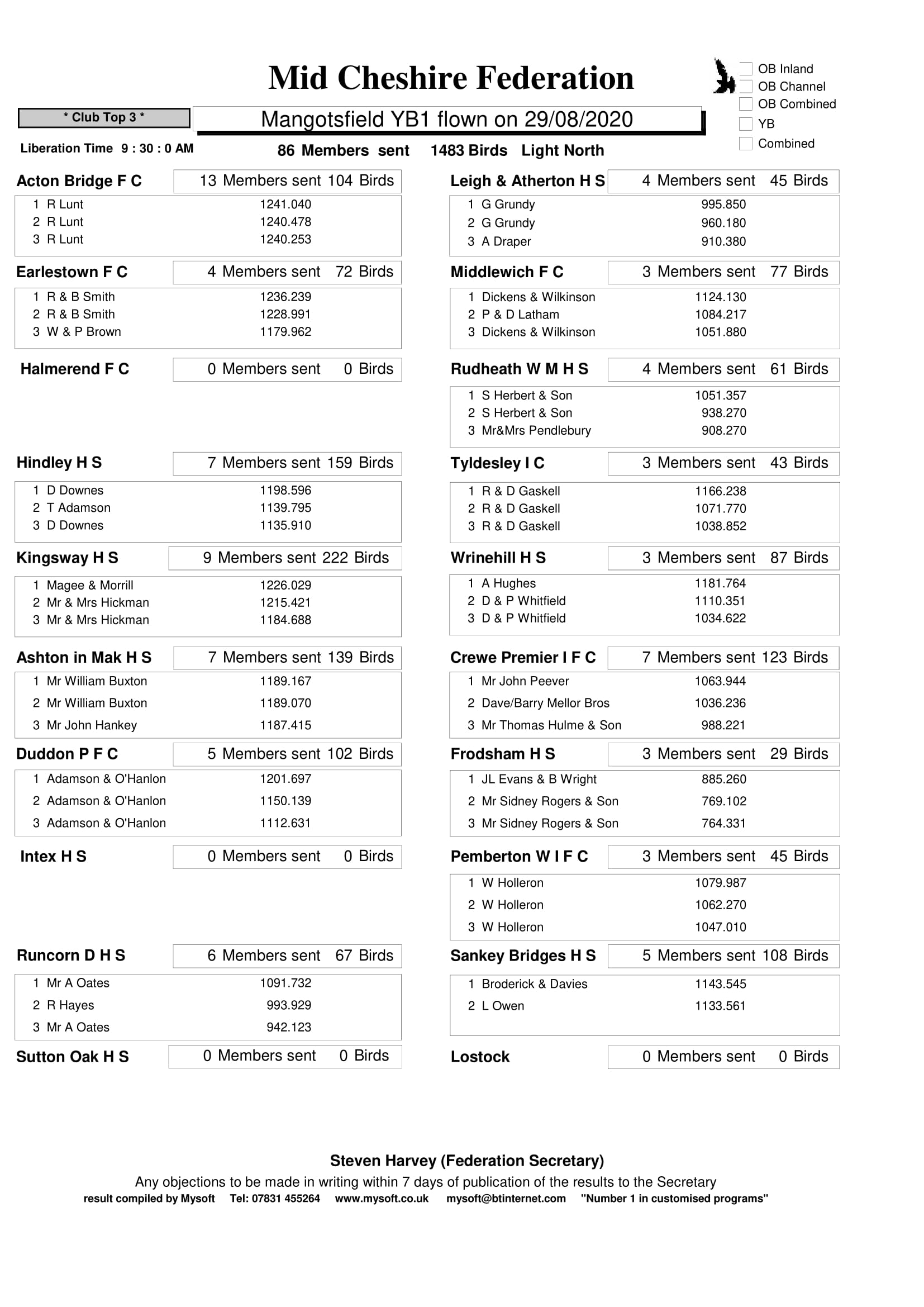 29 08 2020 MANGOTSFIELD YB1 CLUBS 1