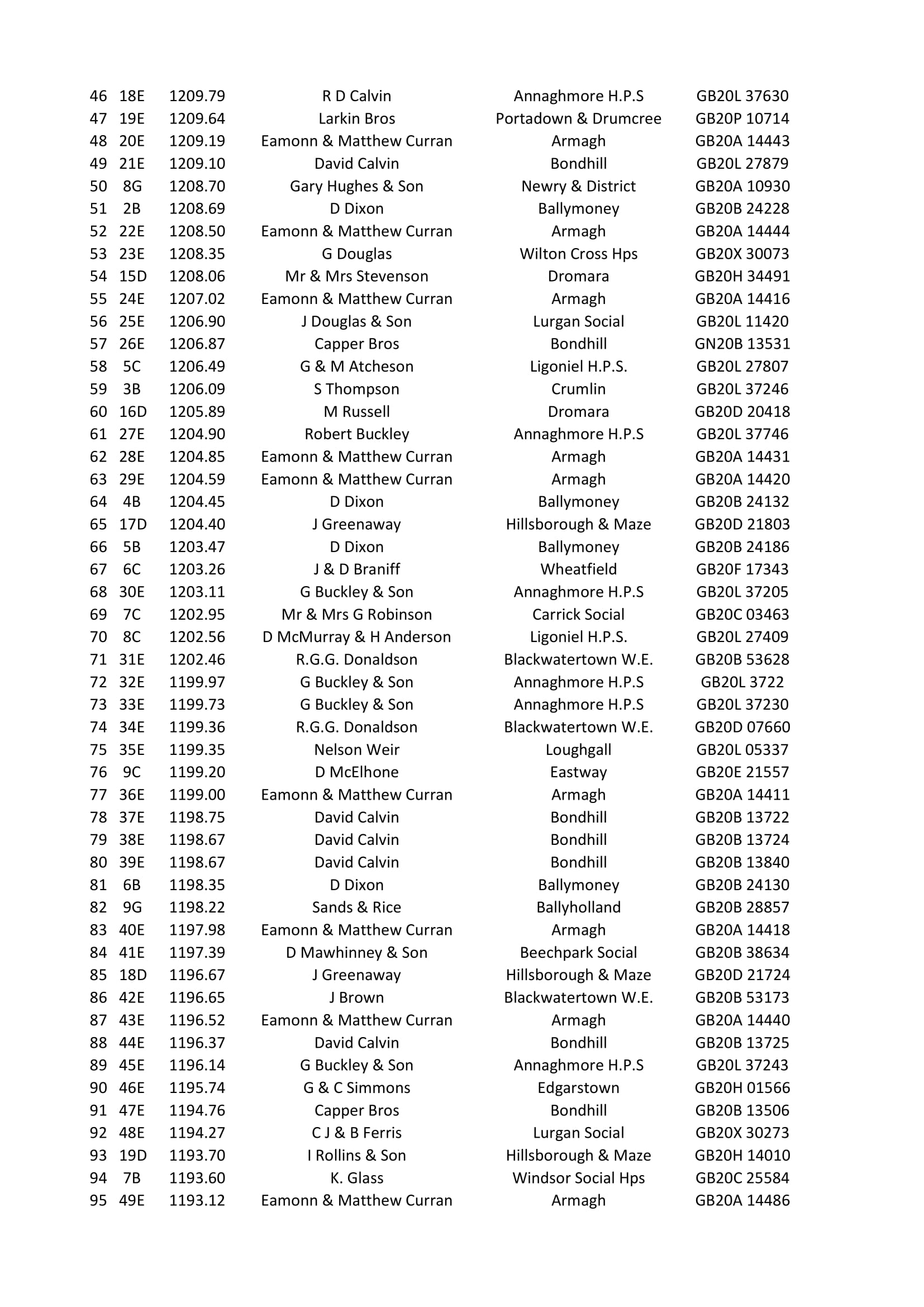 2nd Fermoy Y B 2020 2