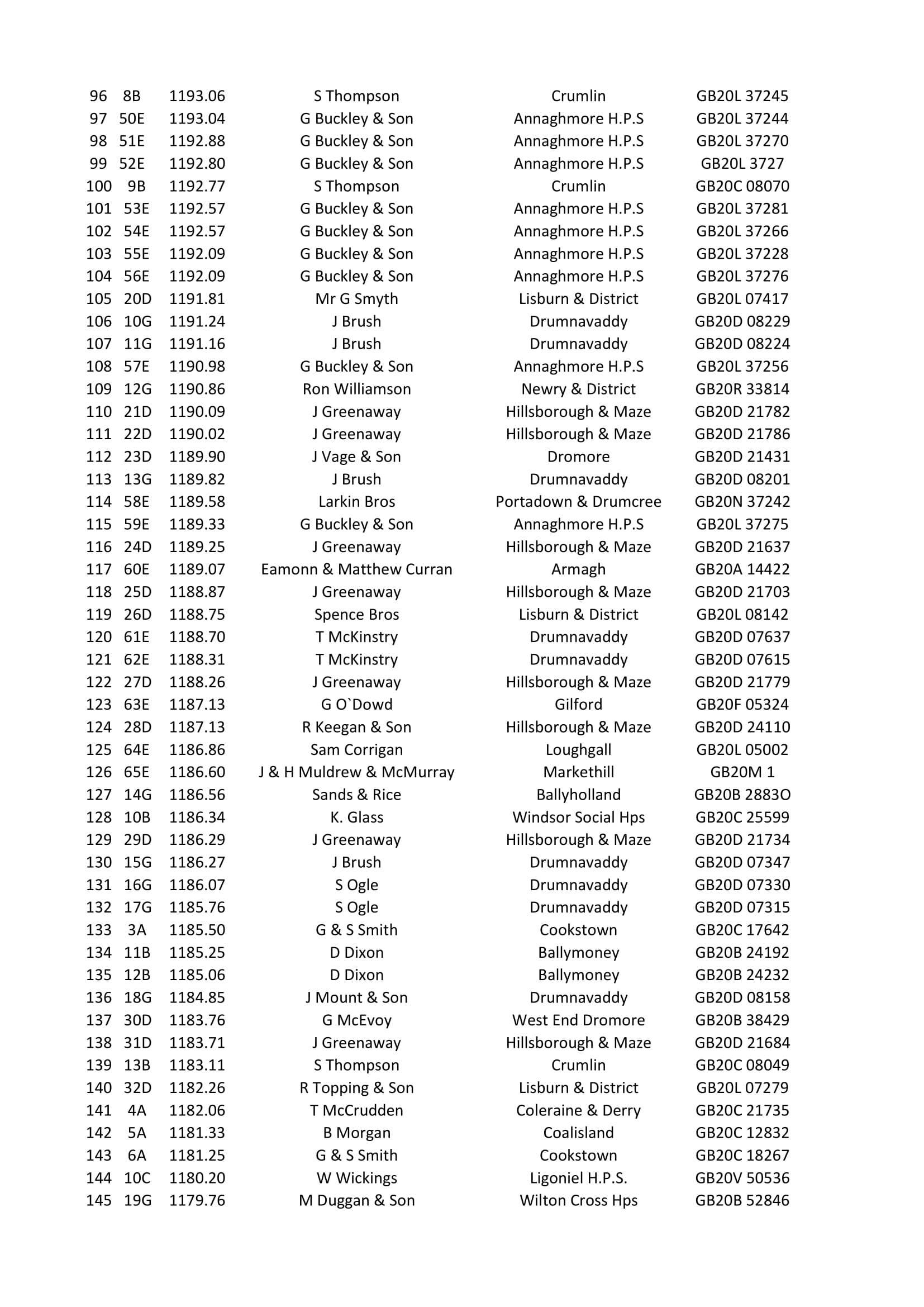 2nd Fermoy Y B 2020 3
