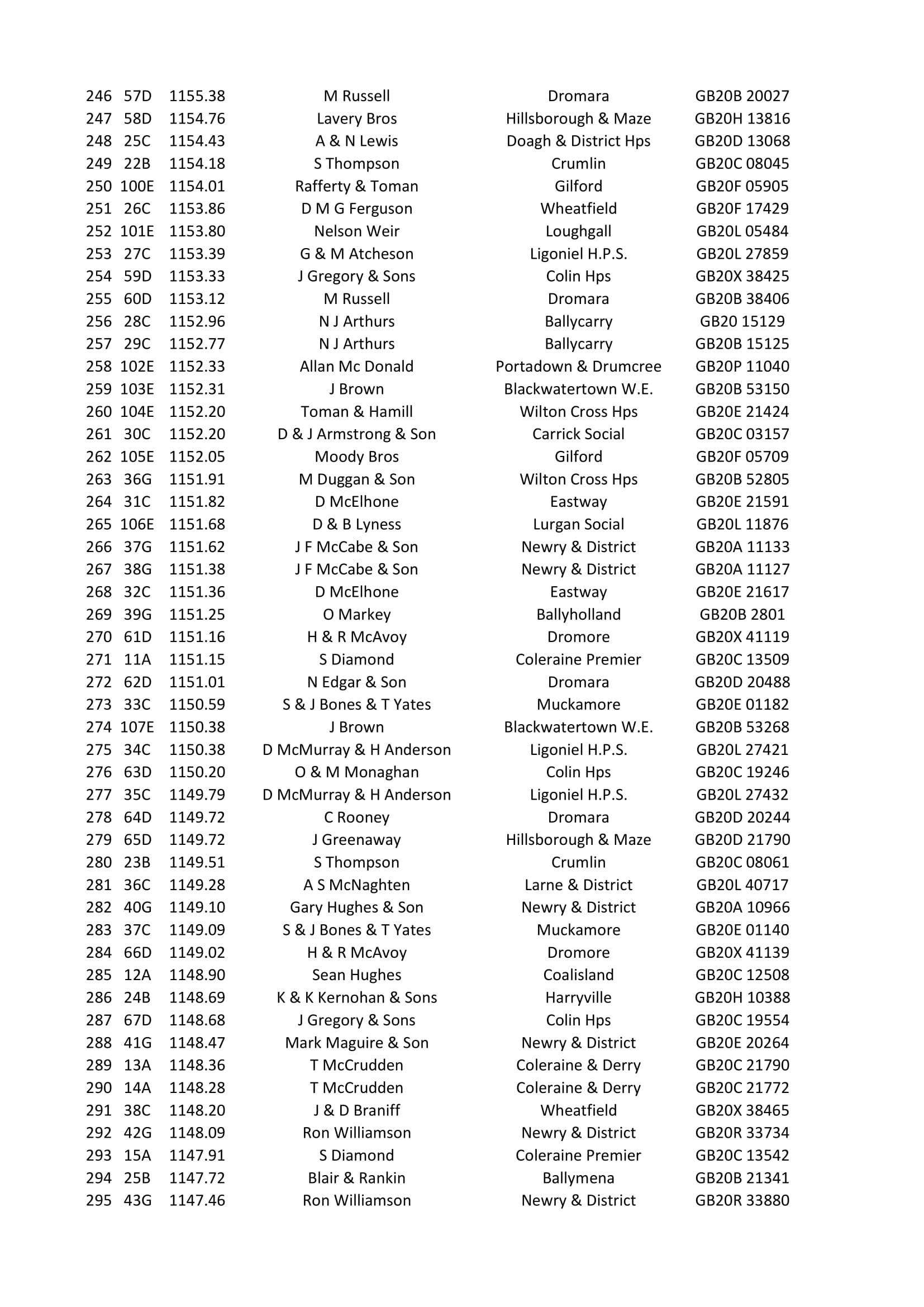 2nd Fermoy Y B 2020 6