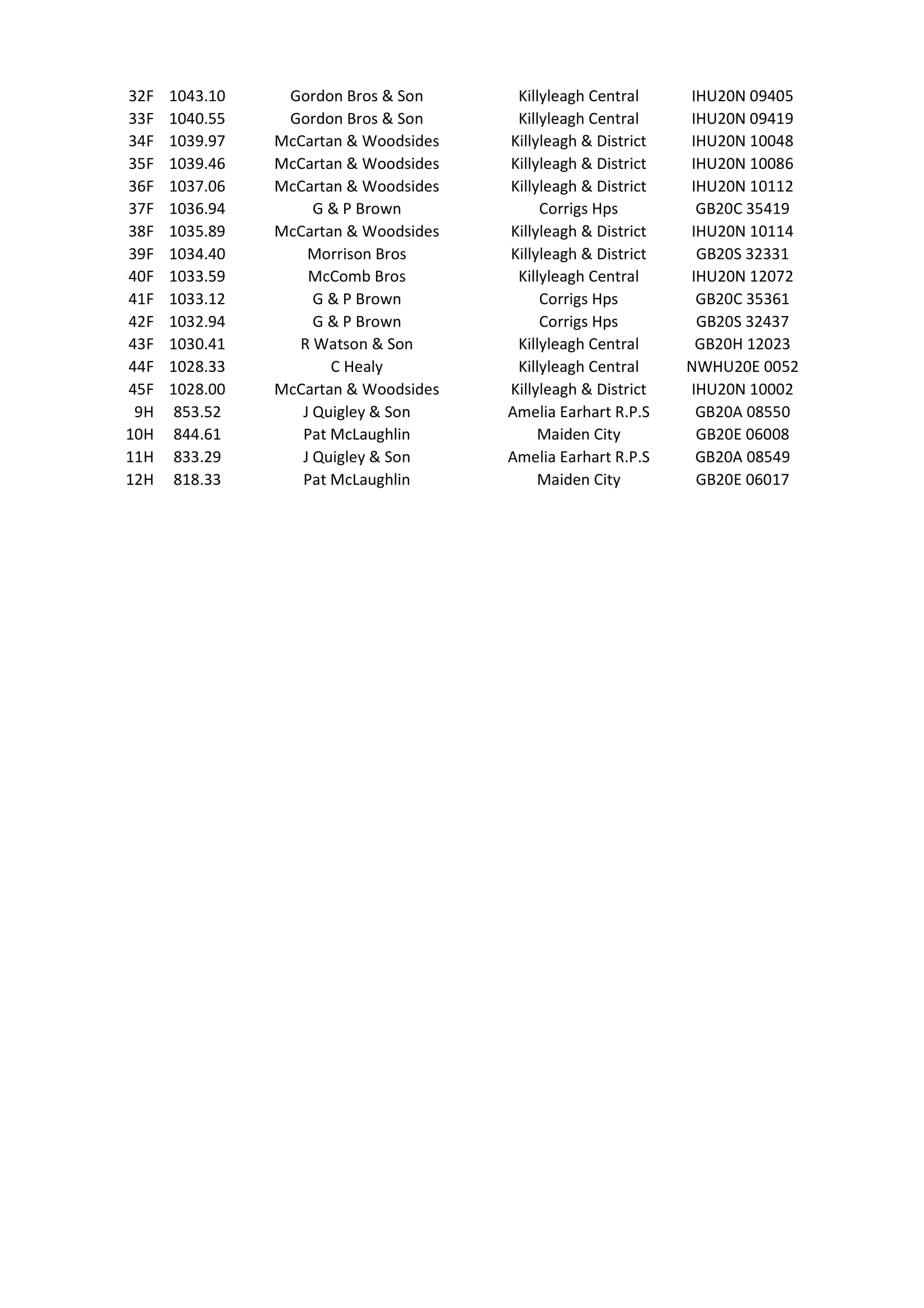 2nd Fermoy Y B 2020 9