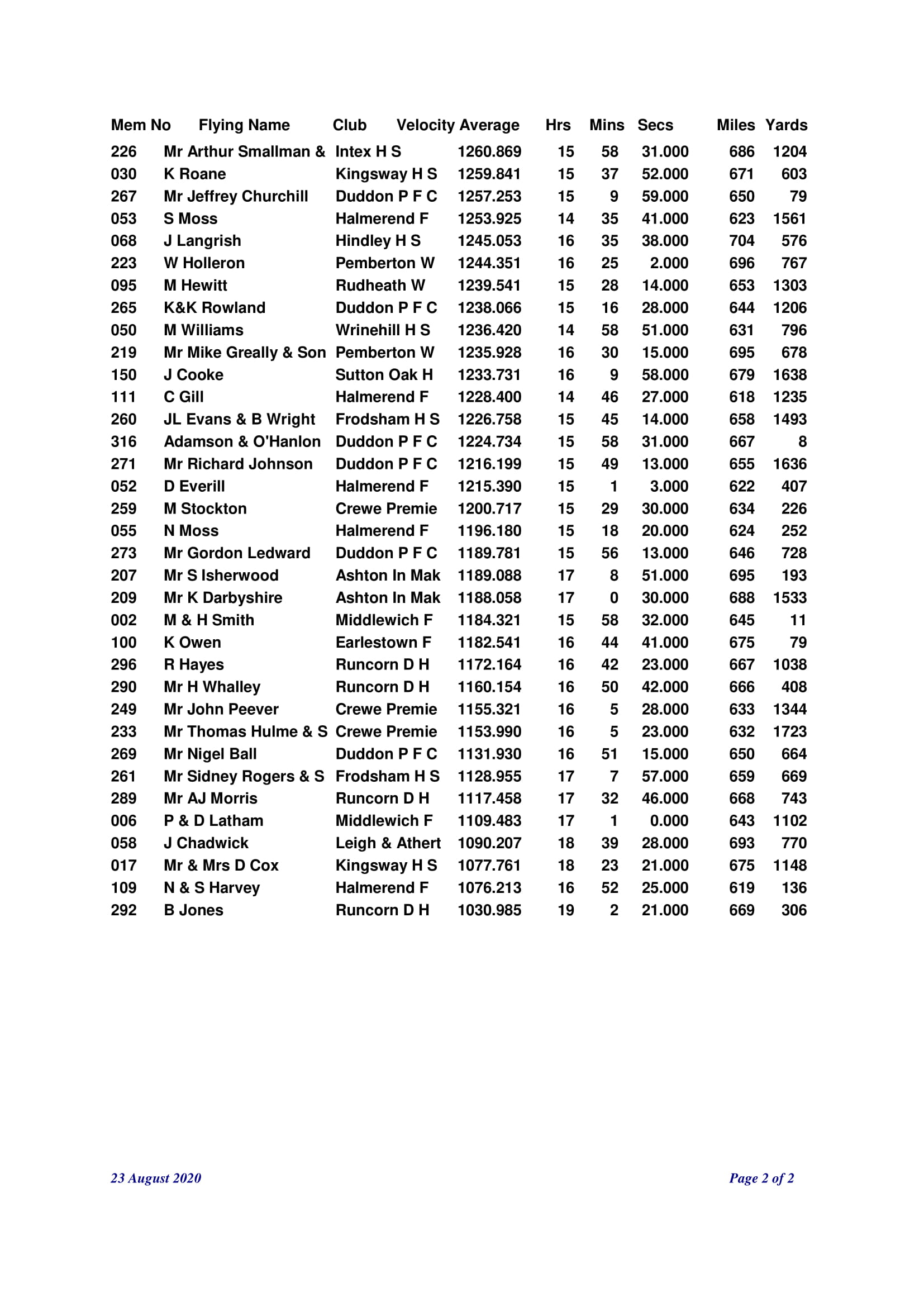 OLD BIRD CHANNEL AVERAGES 2 06 10 20