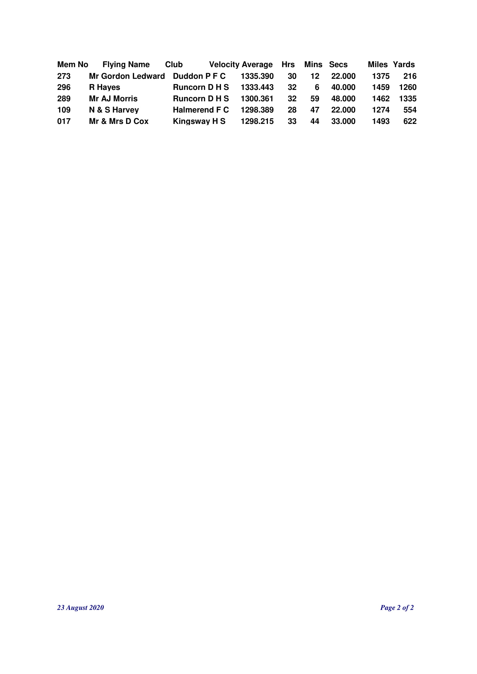 OLD BIRD COMBINED AVERAGES 2 06 10 20