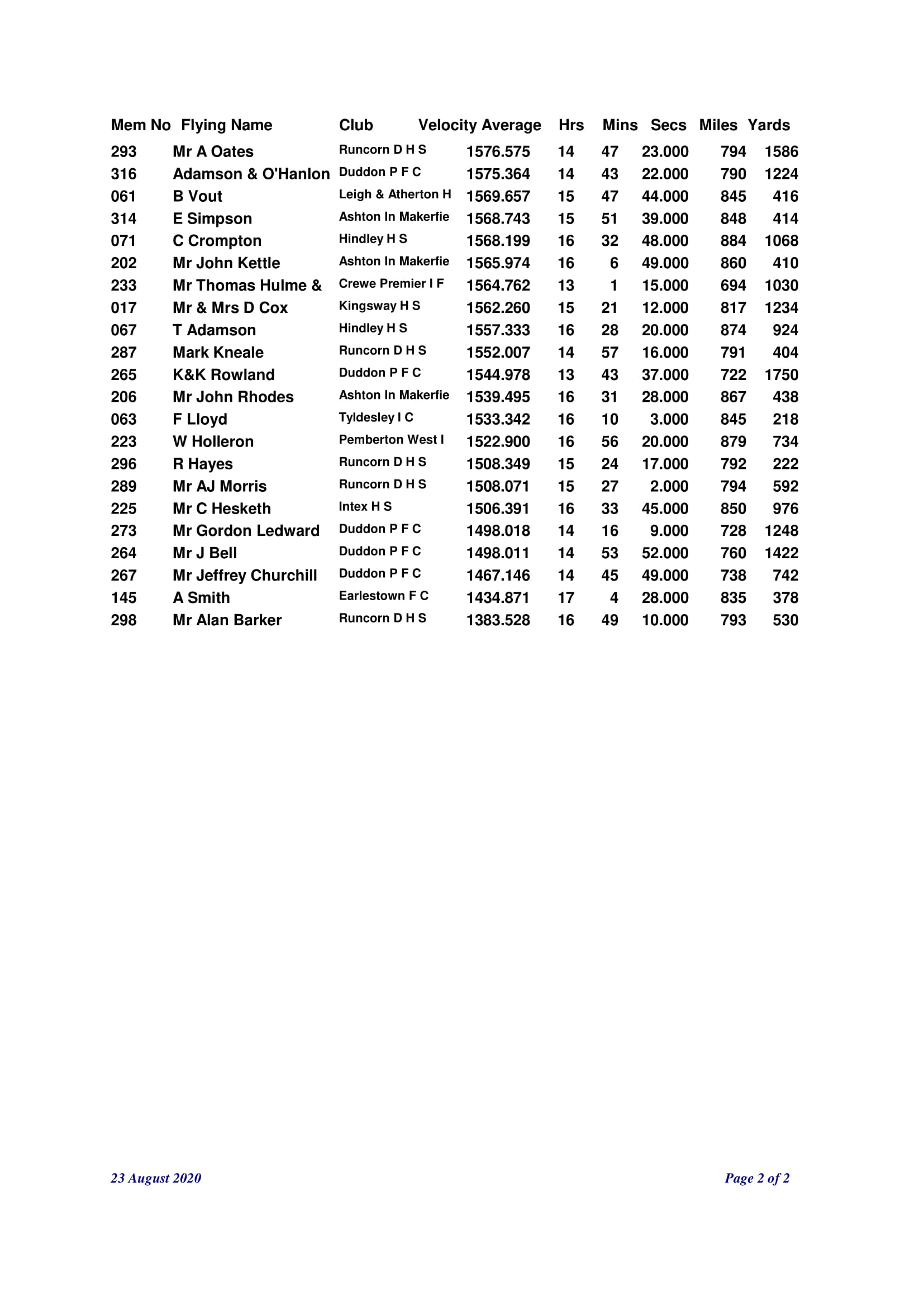 OLD BIRD INLAND AVERAGES 2 06 10 20