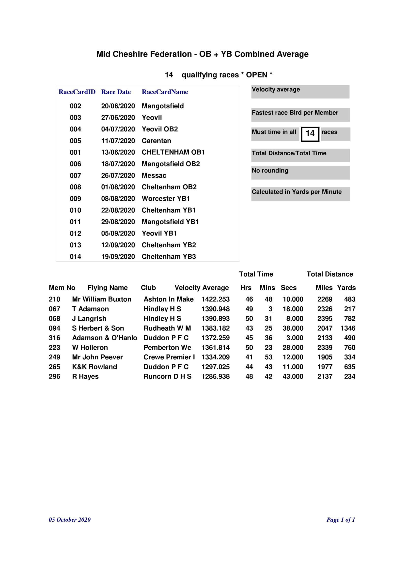 TOTAL COMBINED AVERAGES 1 06 10 20