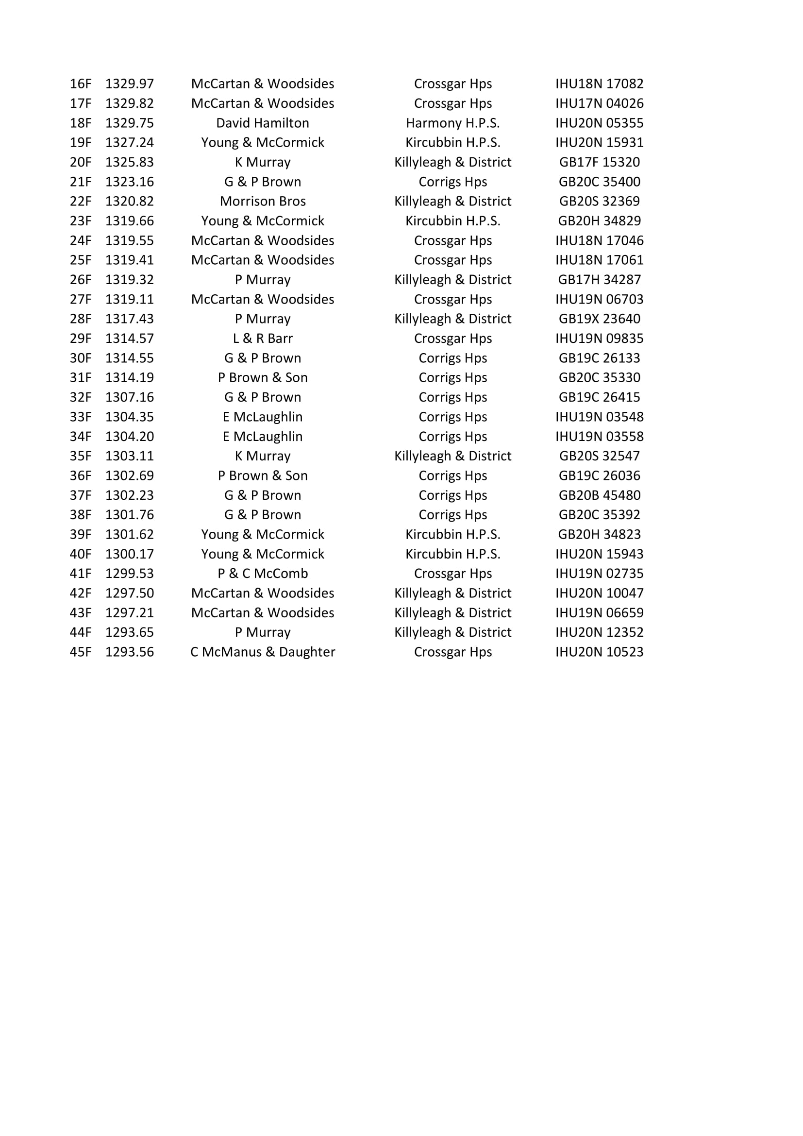 Tullamore O B 2021 9 26 04 21