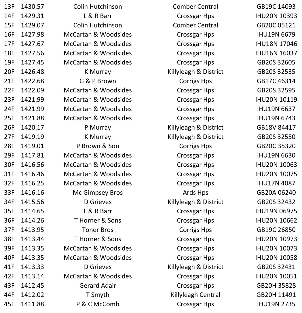 17 05 21 1st Fermoy O B 2021 10