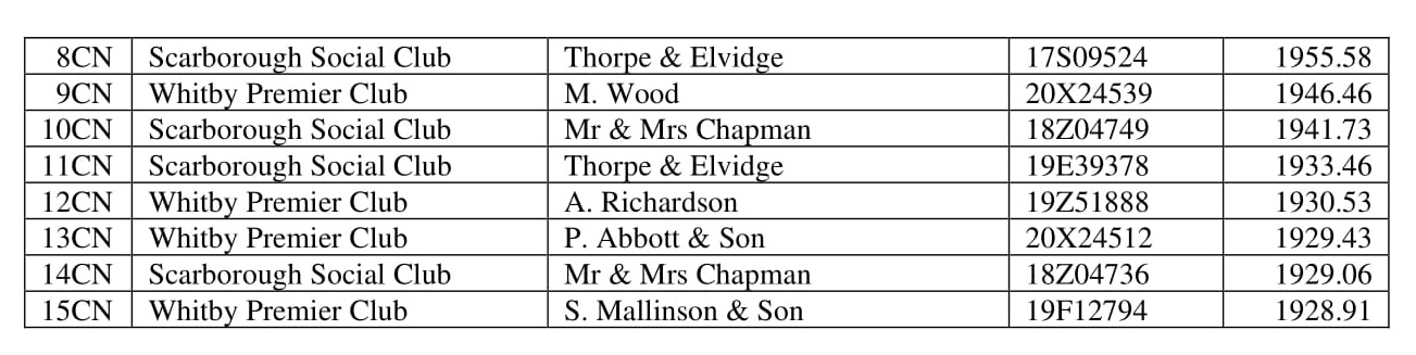 2 RACE HUNTINGDON 3