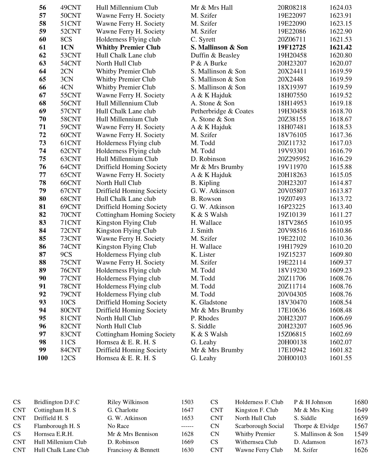 3 RACE HUNTINGDON 2 17 05 21