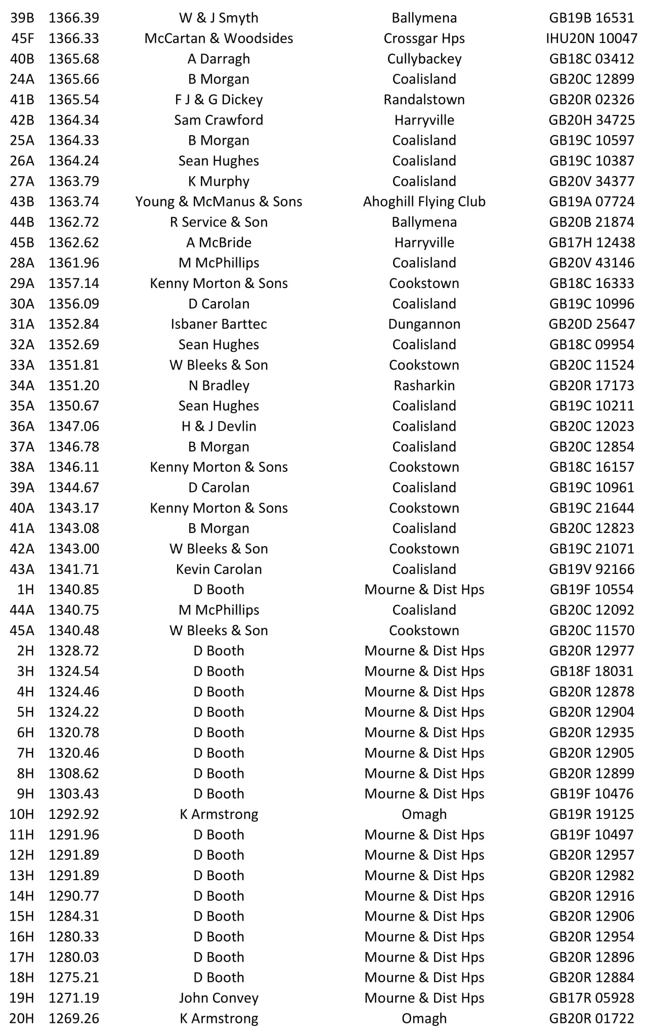 Castletown O B 2021 09 24 05 21