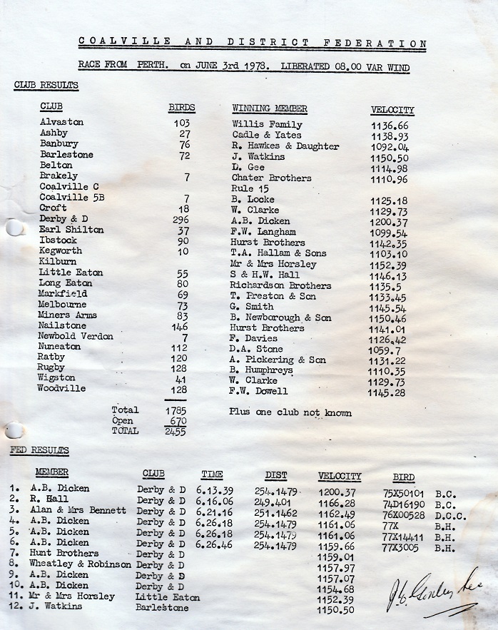 Perth result 1978 17 05 21