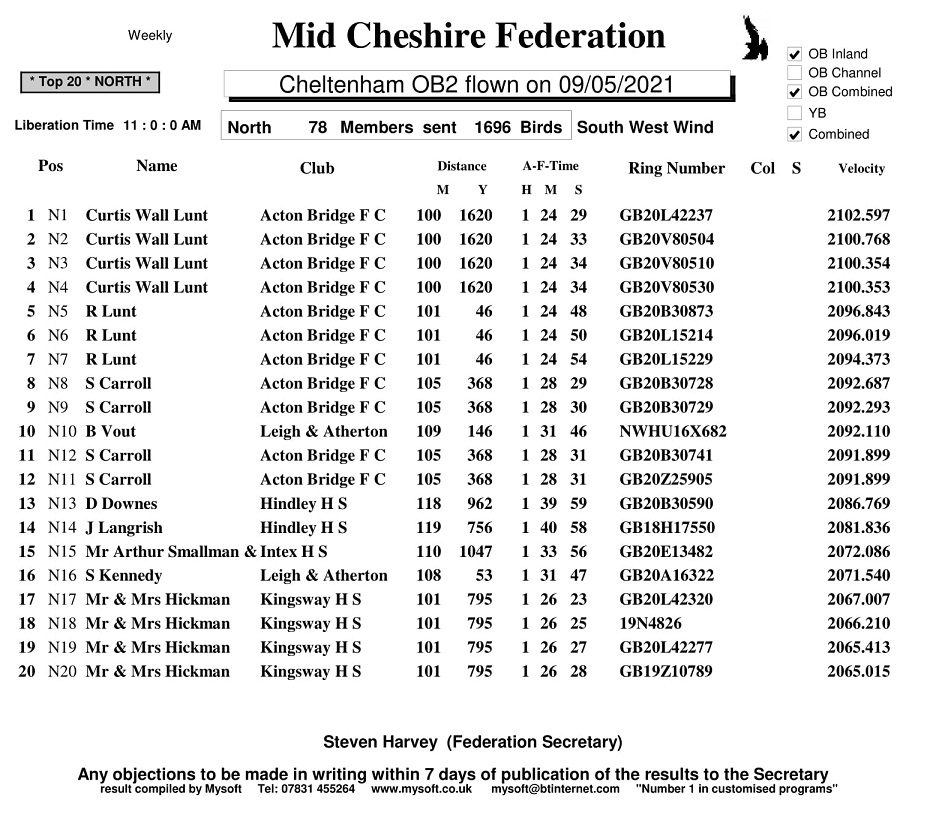 R2 Cheltenham OB2 09 05 21 NORTH 1