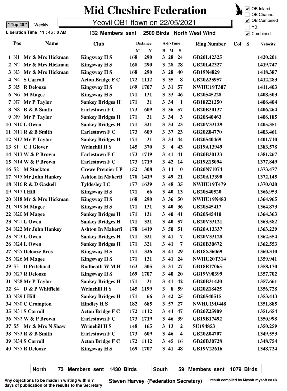 R4 YEOVIL OB1 22 05 2021 top40 1