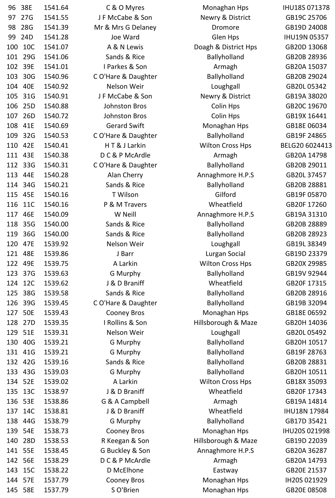 Roscrea OB 2021 03 03 05 21