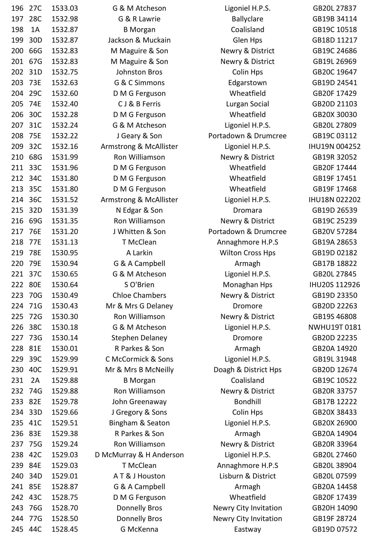 Roscrea OB 2021 05 03 05 21